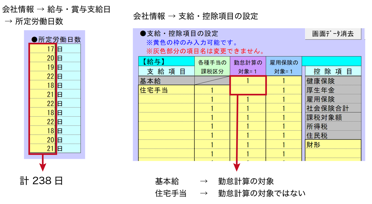 所定労働日数の年間合計が238日となっている設定例と、基本給が1(勤怠控除の対象)で住宅手当が空欄(勤怠控除の対象外)になっている設定例