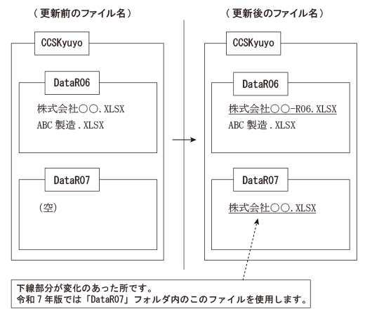 更新前と更新後のデータファイル名