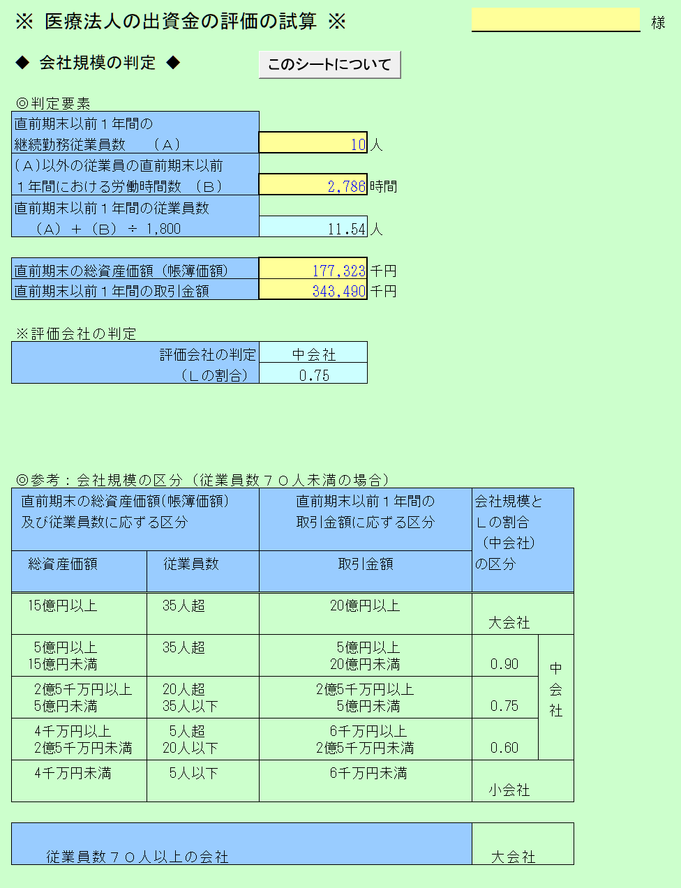 会社規模の判定