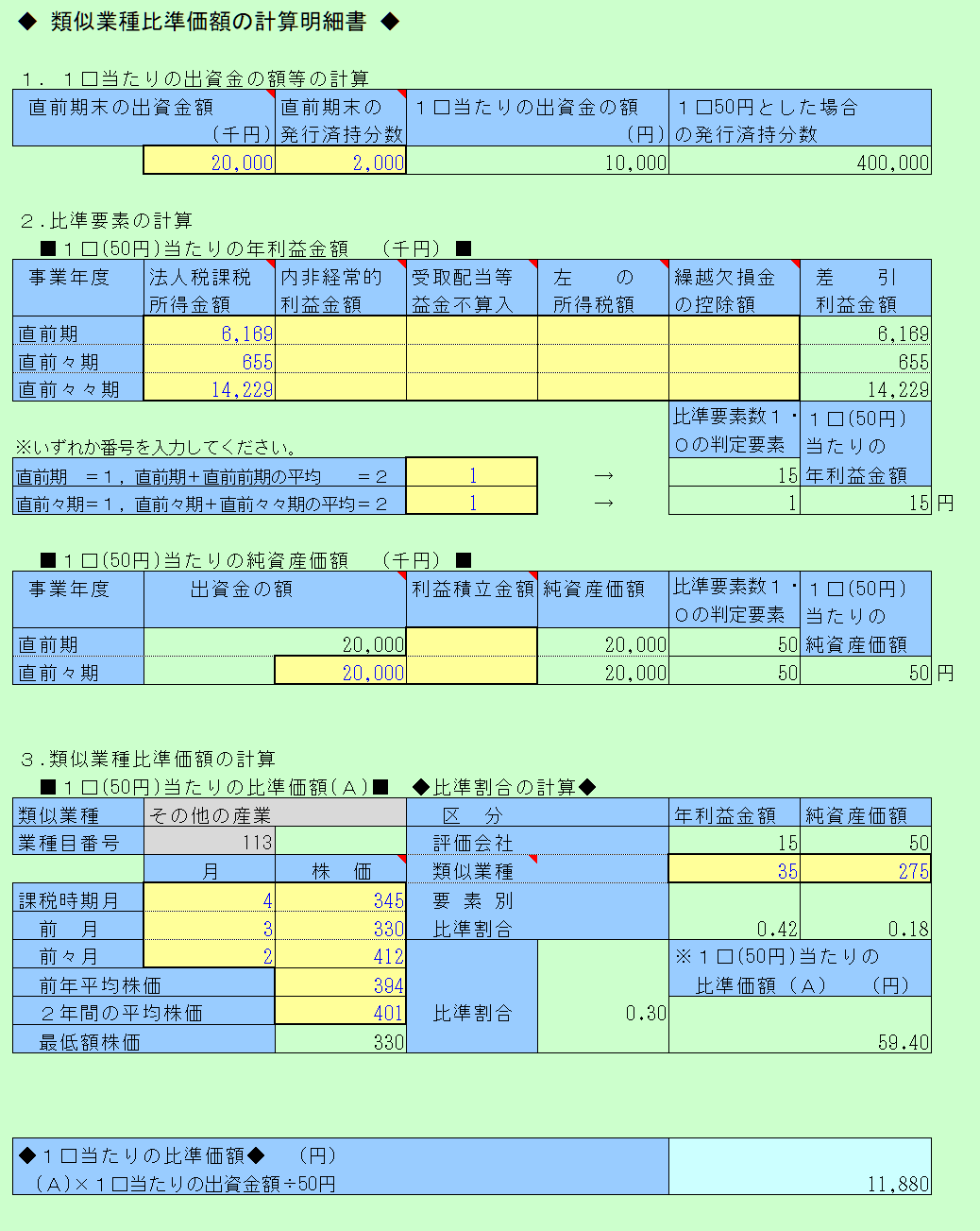 類似業種比準価額の計算明細書