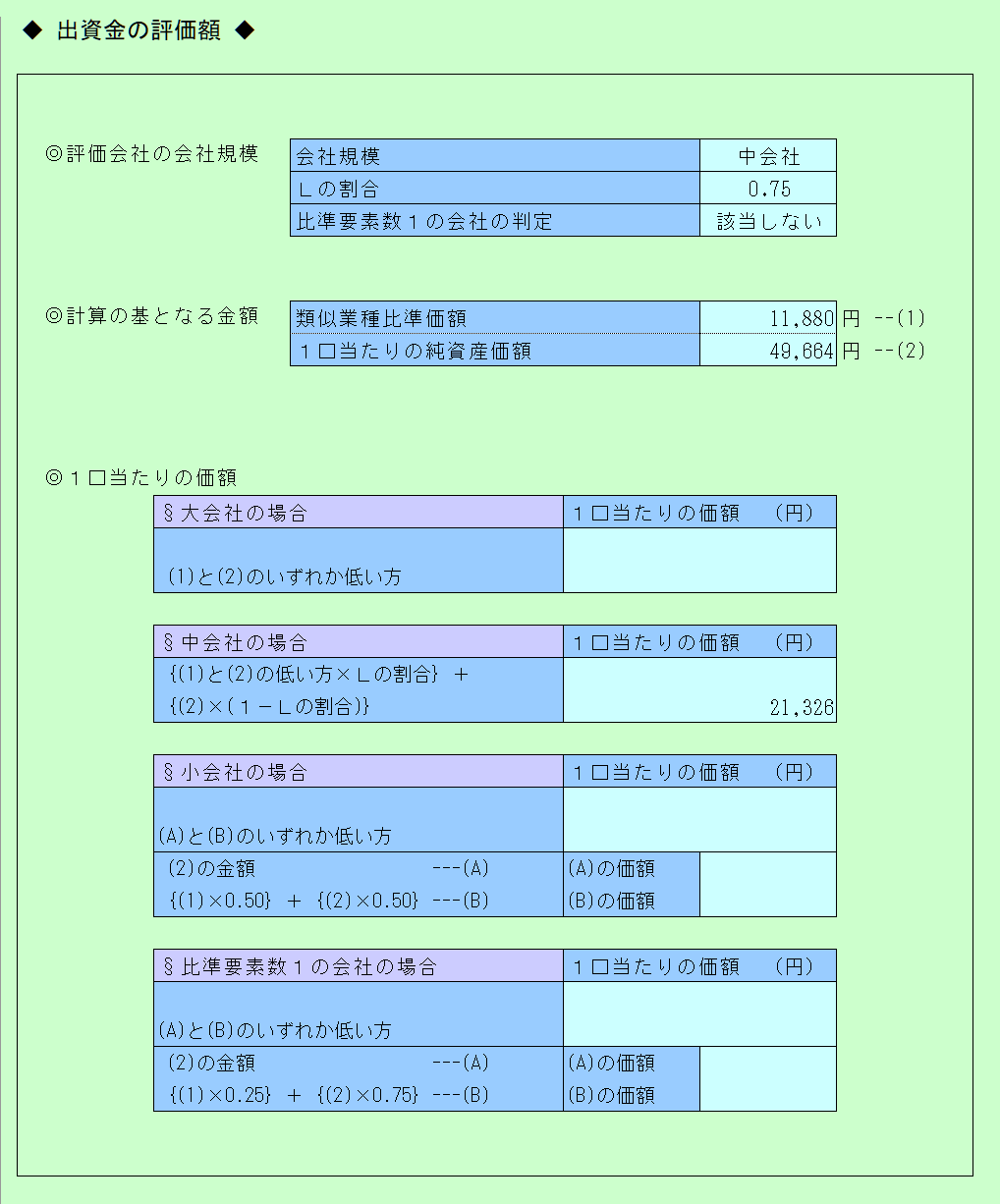 出資金の評価額