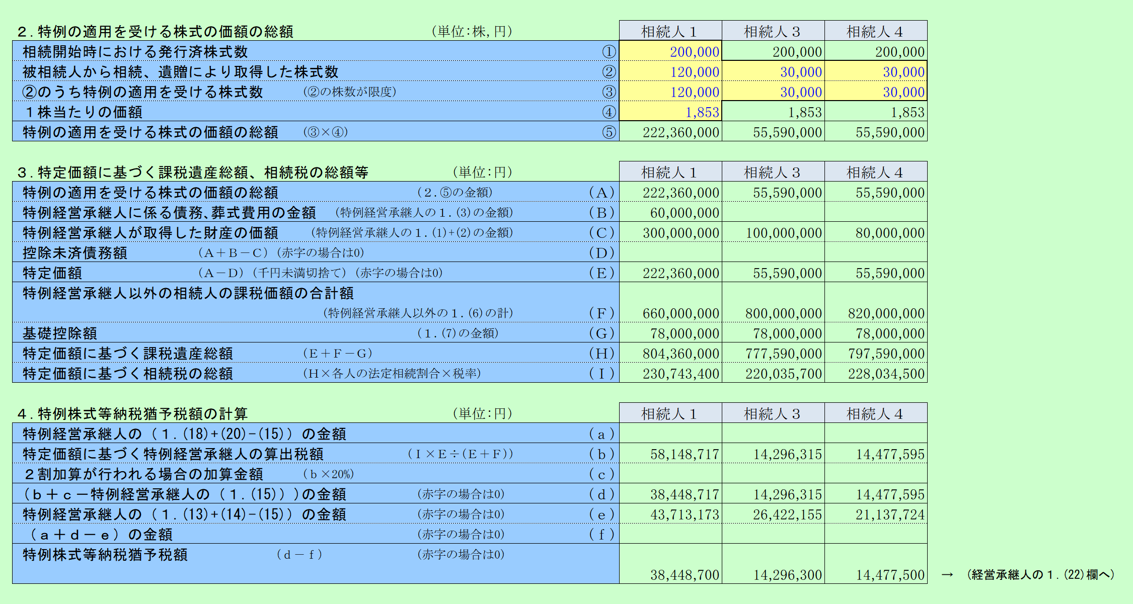 特例措置用・特例の適用を受ける株式の価額、相続税の総額、納税猶予額