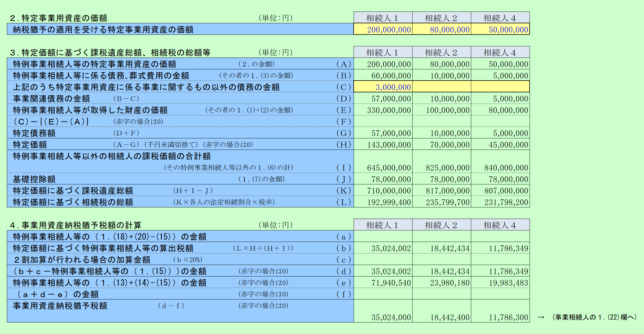 個人事業用・特定事業用資産、相続税の総額、納税猶予額など