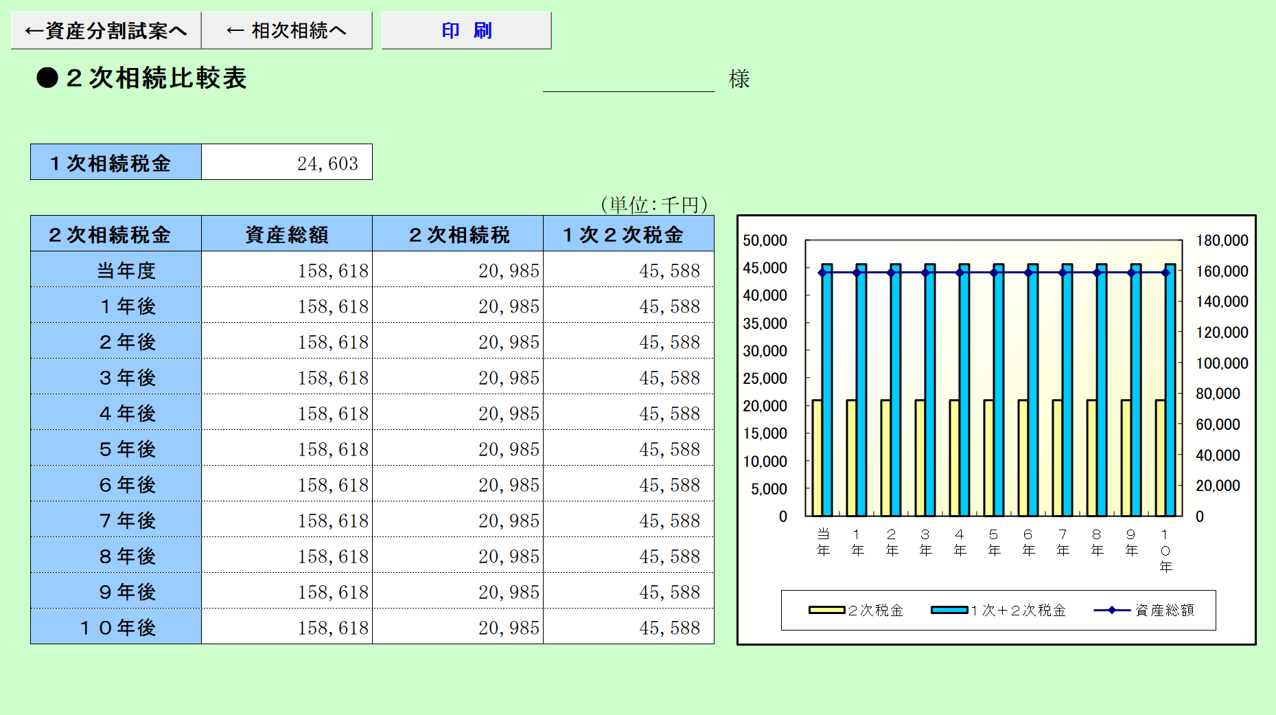 ２次相続比較表