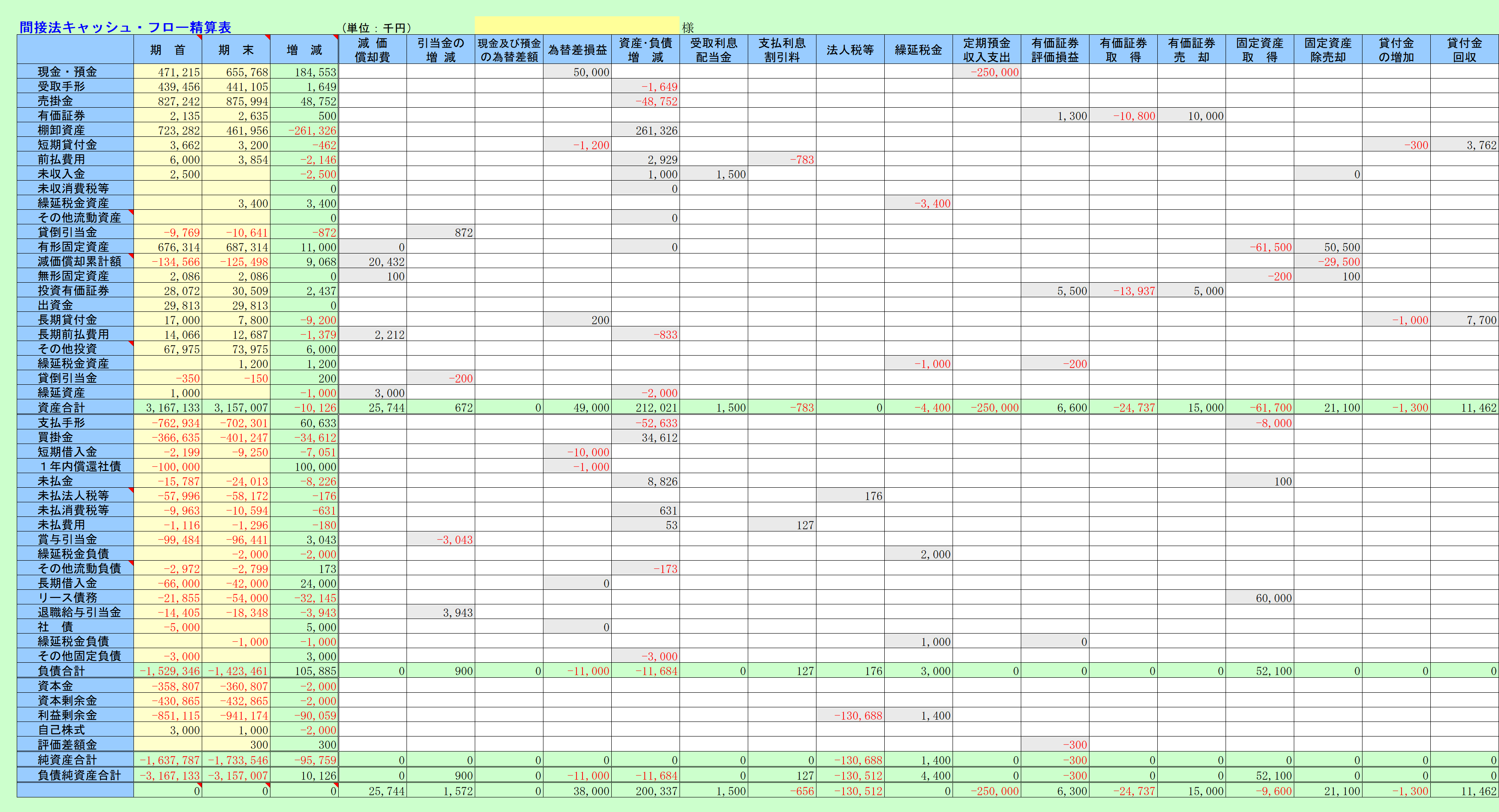 キャッシュフロー精算表(部分)1