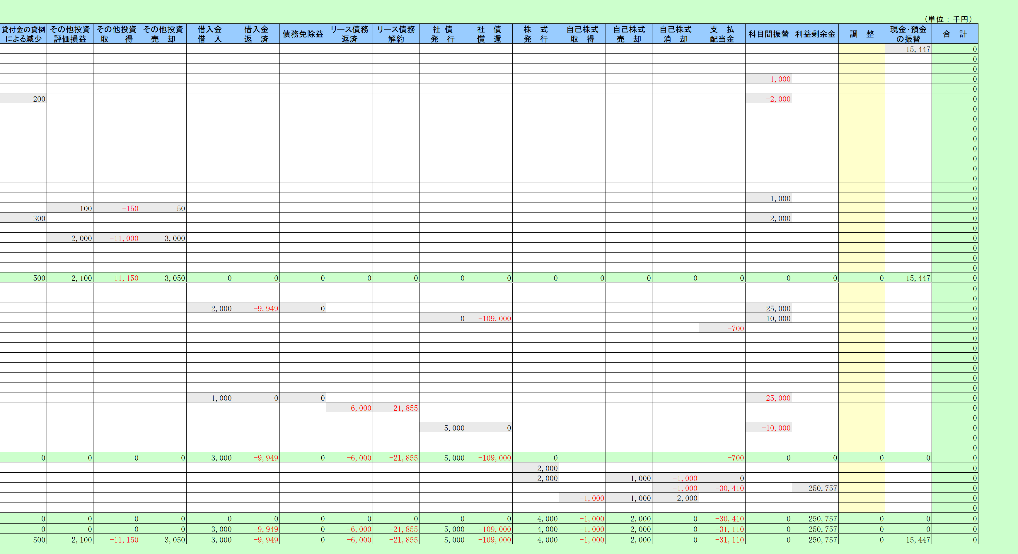 キャッシュフロー精算表(部分)2