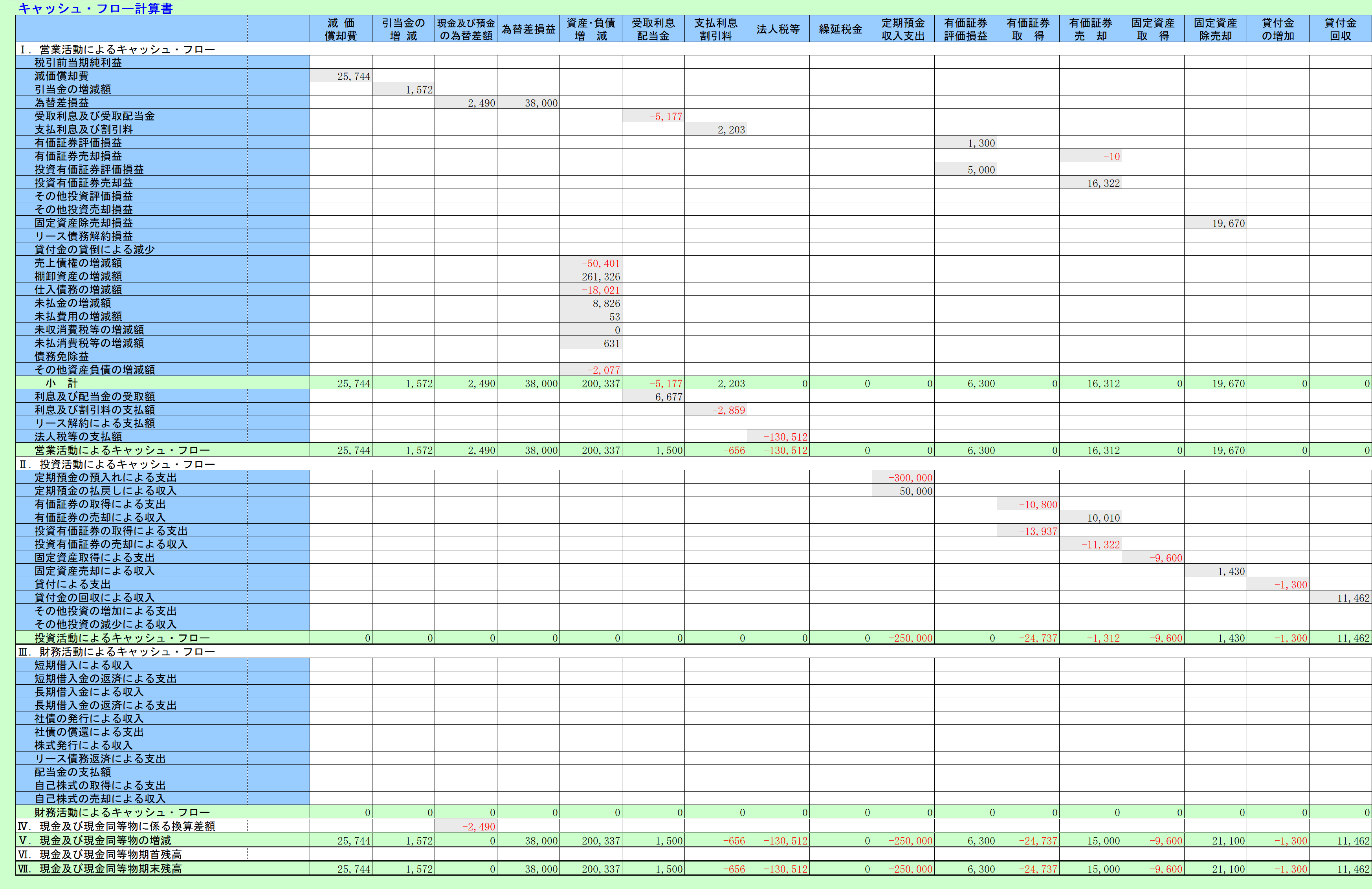 間接法によるキャッシュフロー計算書(1)