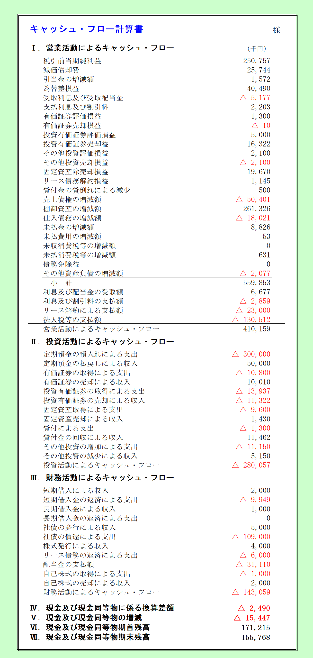 間接法によるキャッシュフロー計算書