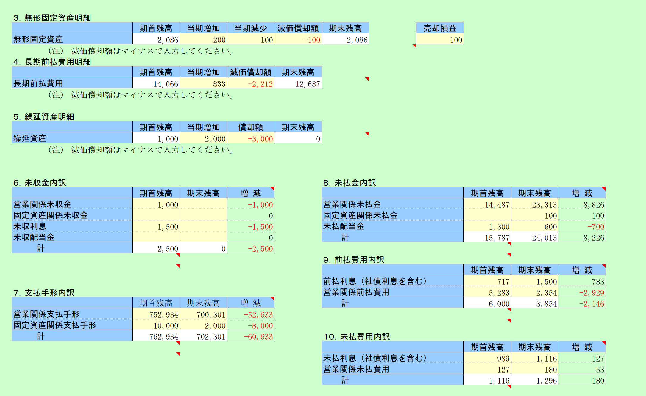 増減データ入力画面（無形固定資産～未払費用）