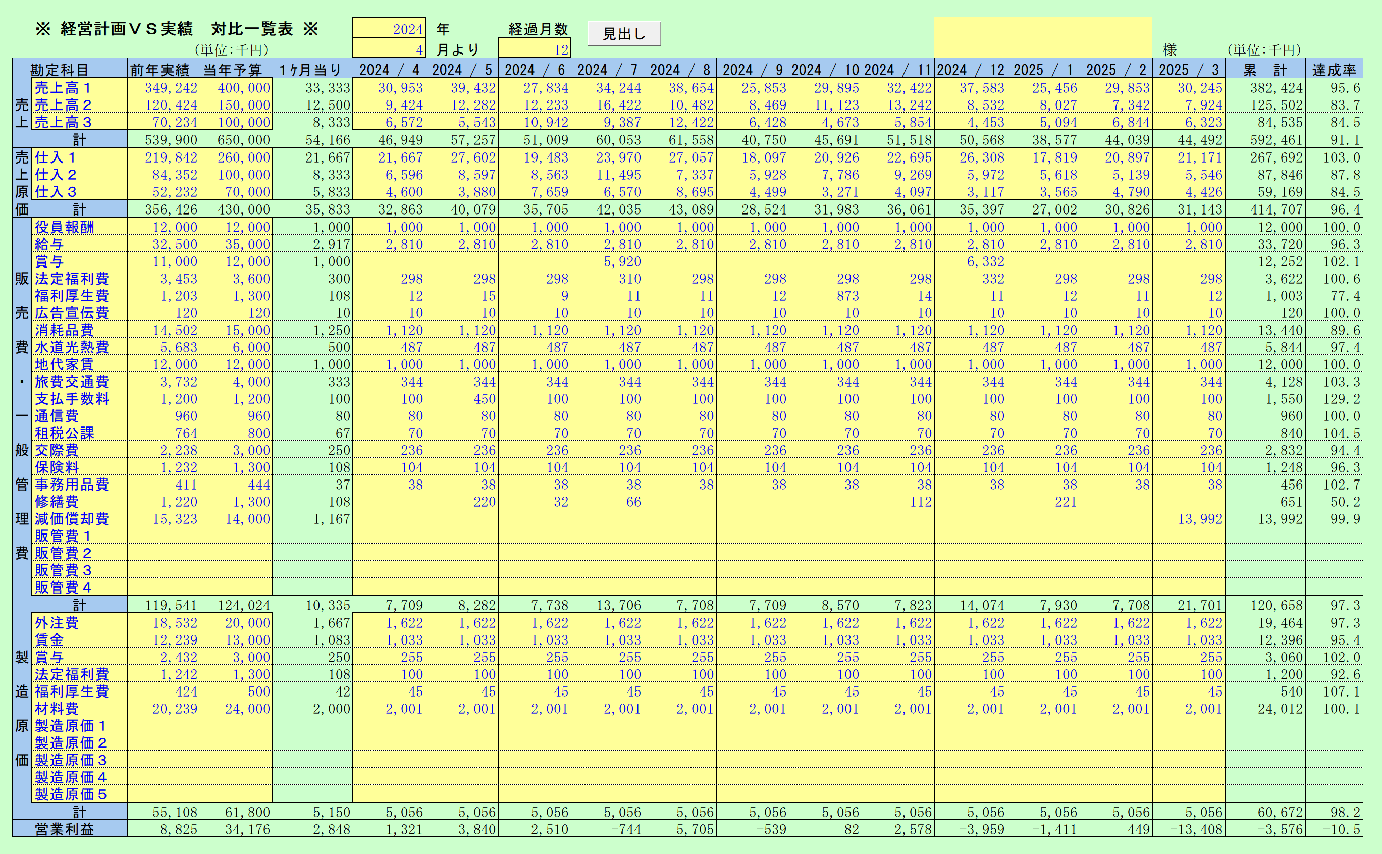 経営計画VS実績対比一覧表(1)