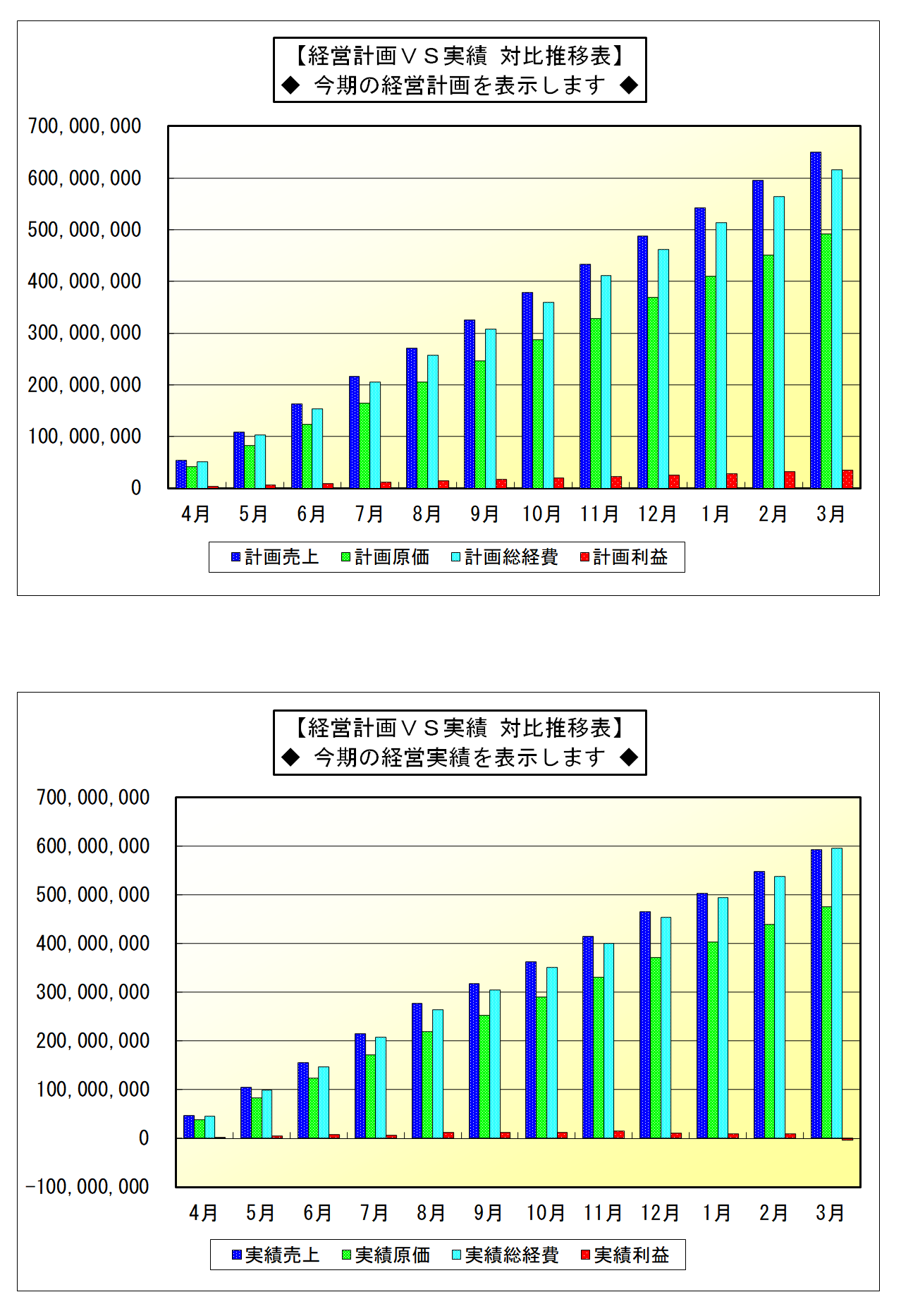 経営計画VS実績対比一覧表(2)