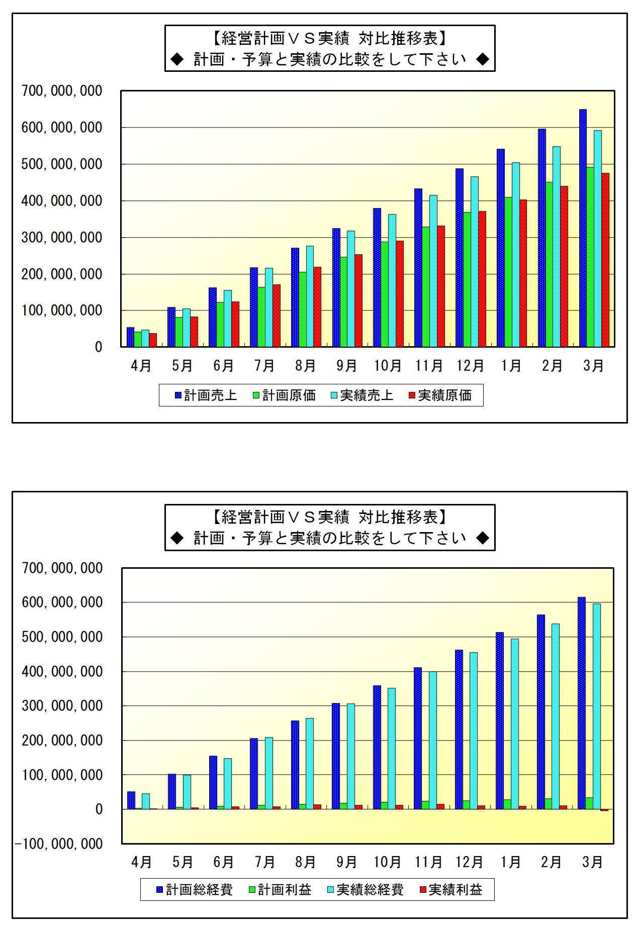 経営計画VS実績対比一覧表(3)