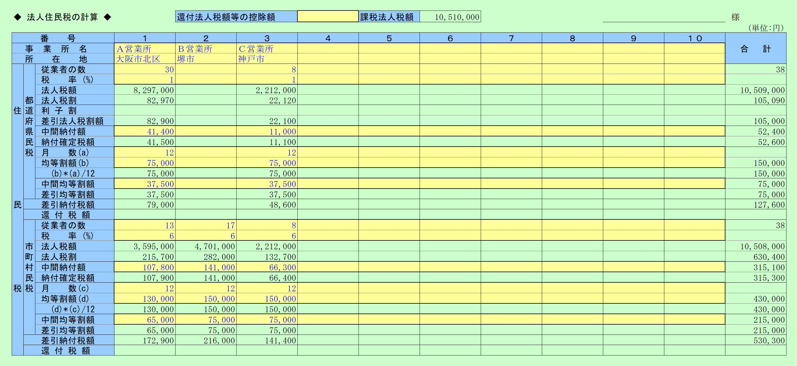 分割法人税額試算(住民税の計算)