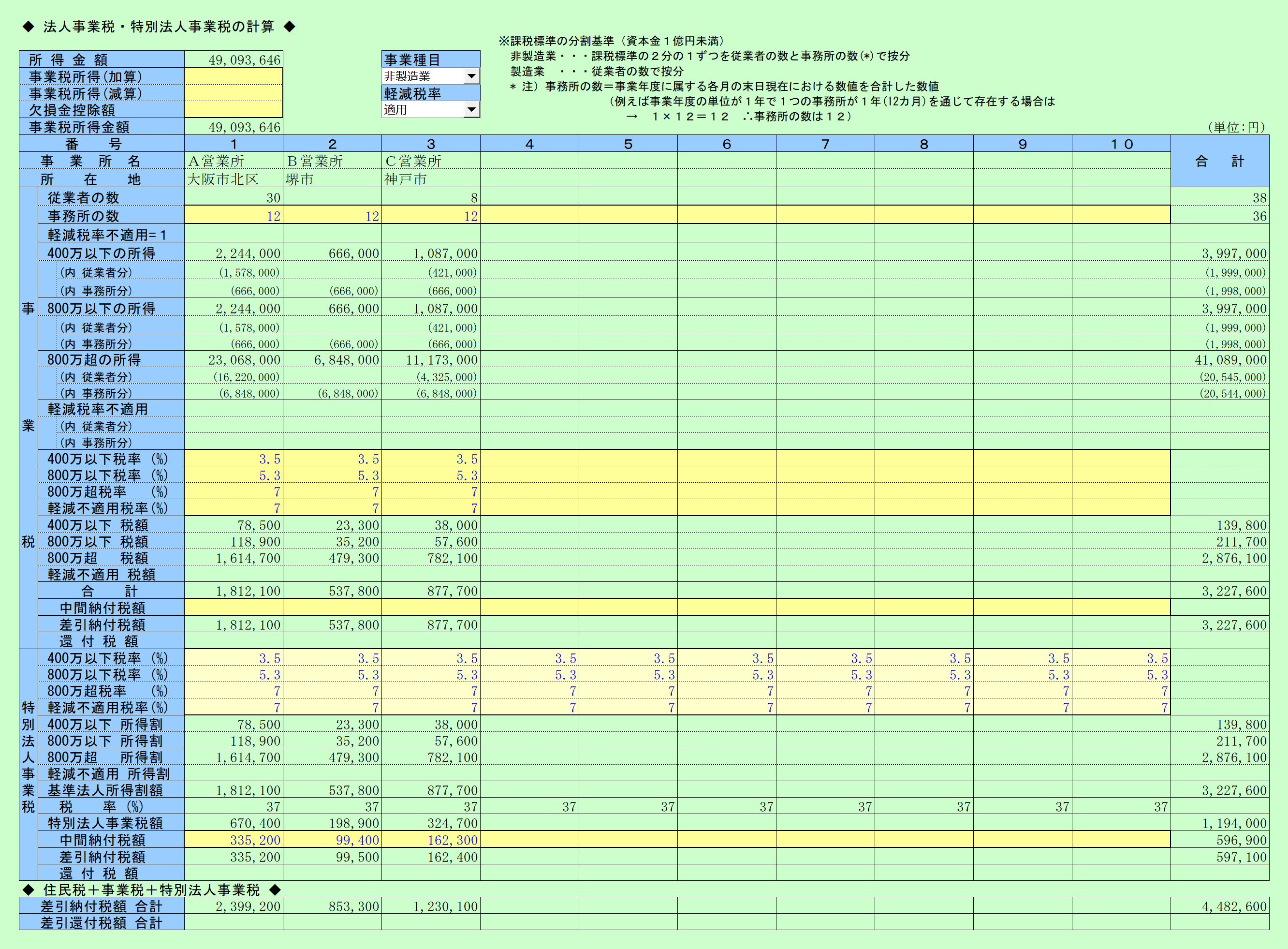 分割法人税額試算(事業税の計算)