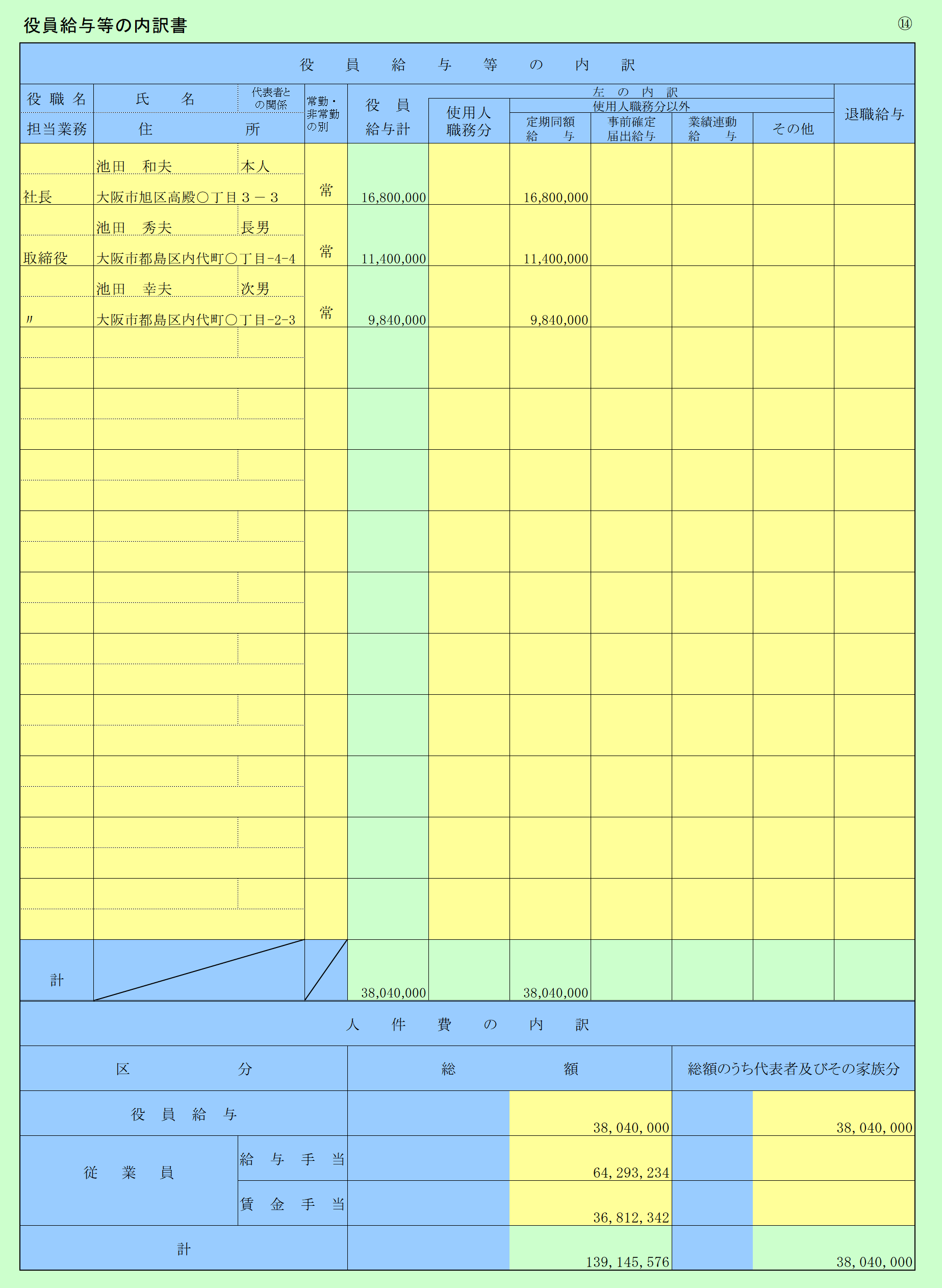 勘定科目内訳書(14) 役員給与等の内訳書