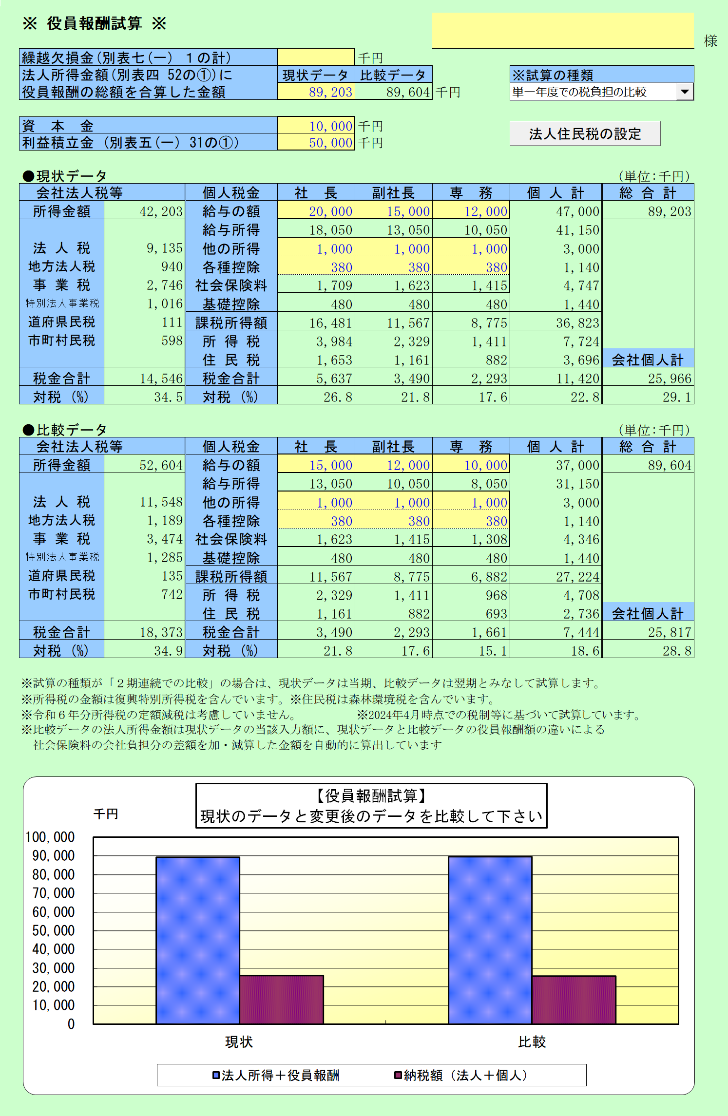 役員報酬最適額試算 結果シート