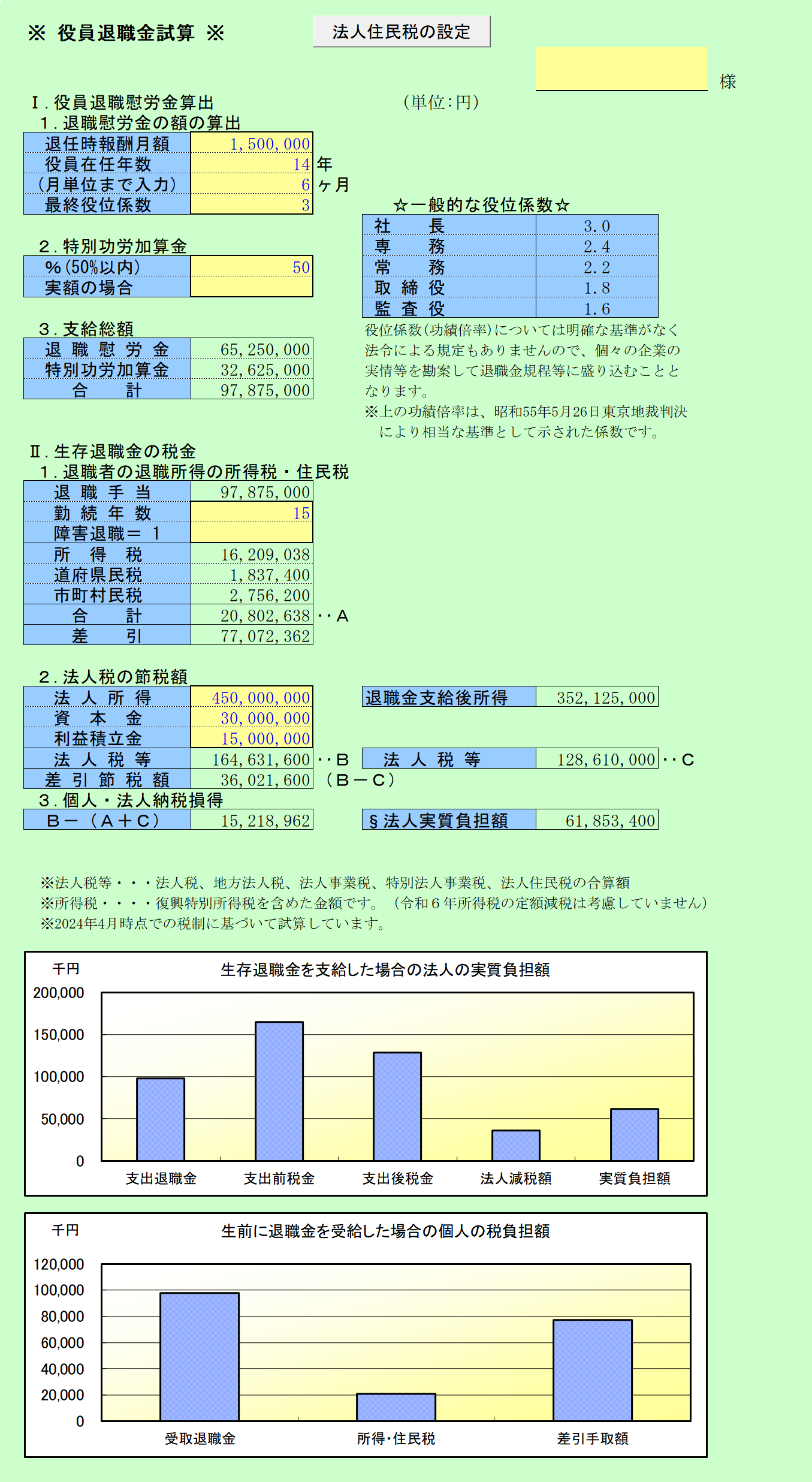 役員退職金試算 試算結果