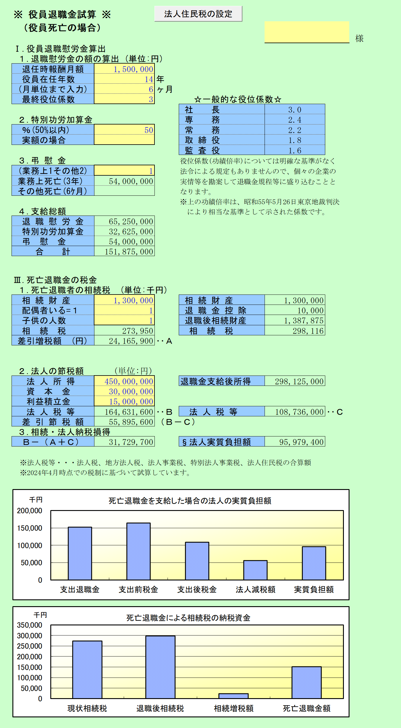 役員退職金試算 役員死亡の場合