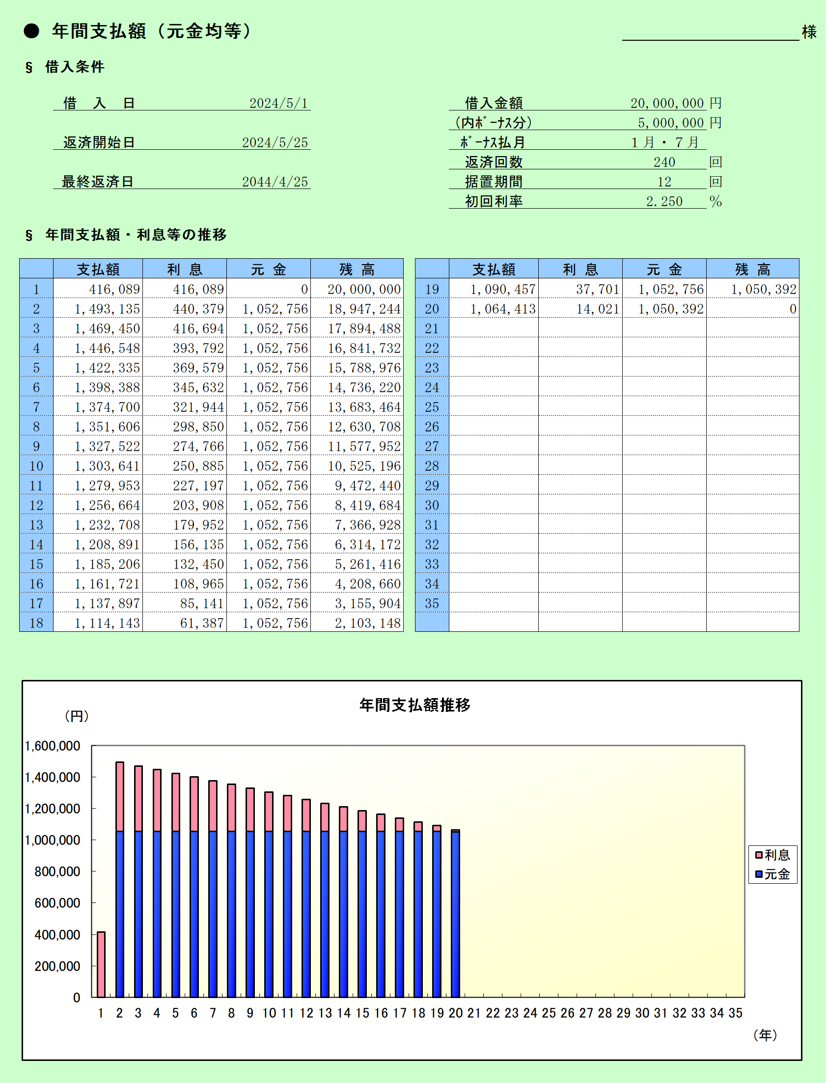 年間支払額(元金均等方式)