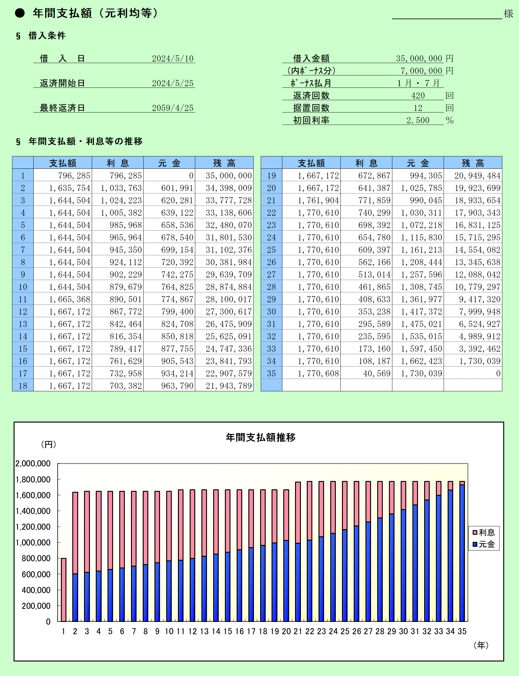 年間支払額(元利均等方式)