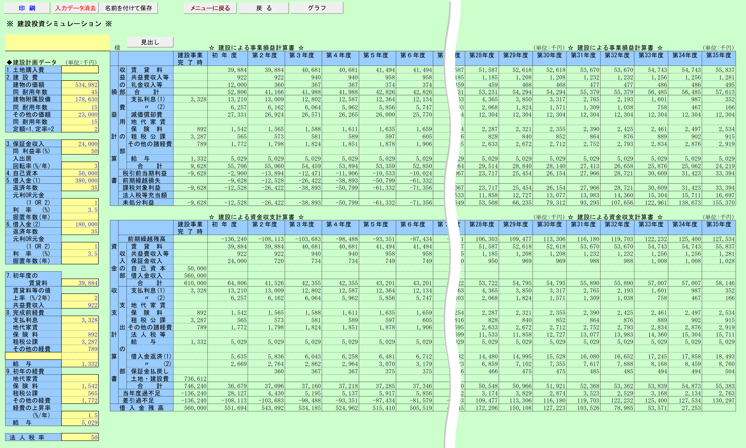 建設投資採算シミュレーション ３５年間の試算結果