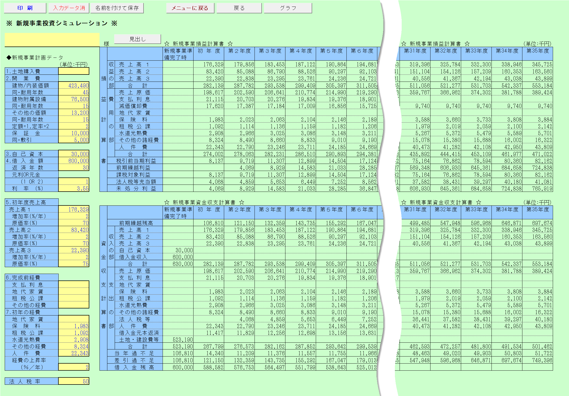 新規事業投資シミュレーション 35年間のシミュレーション結果