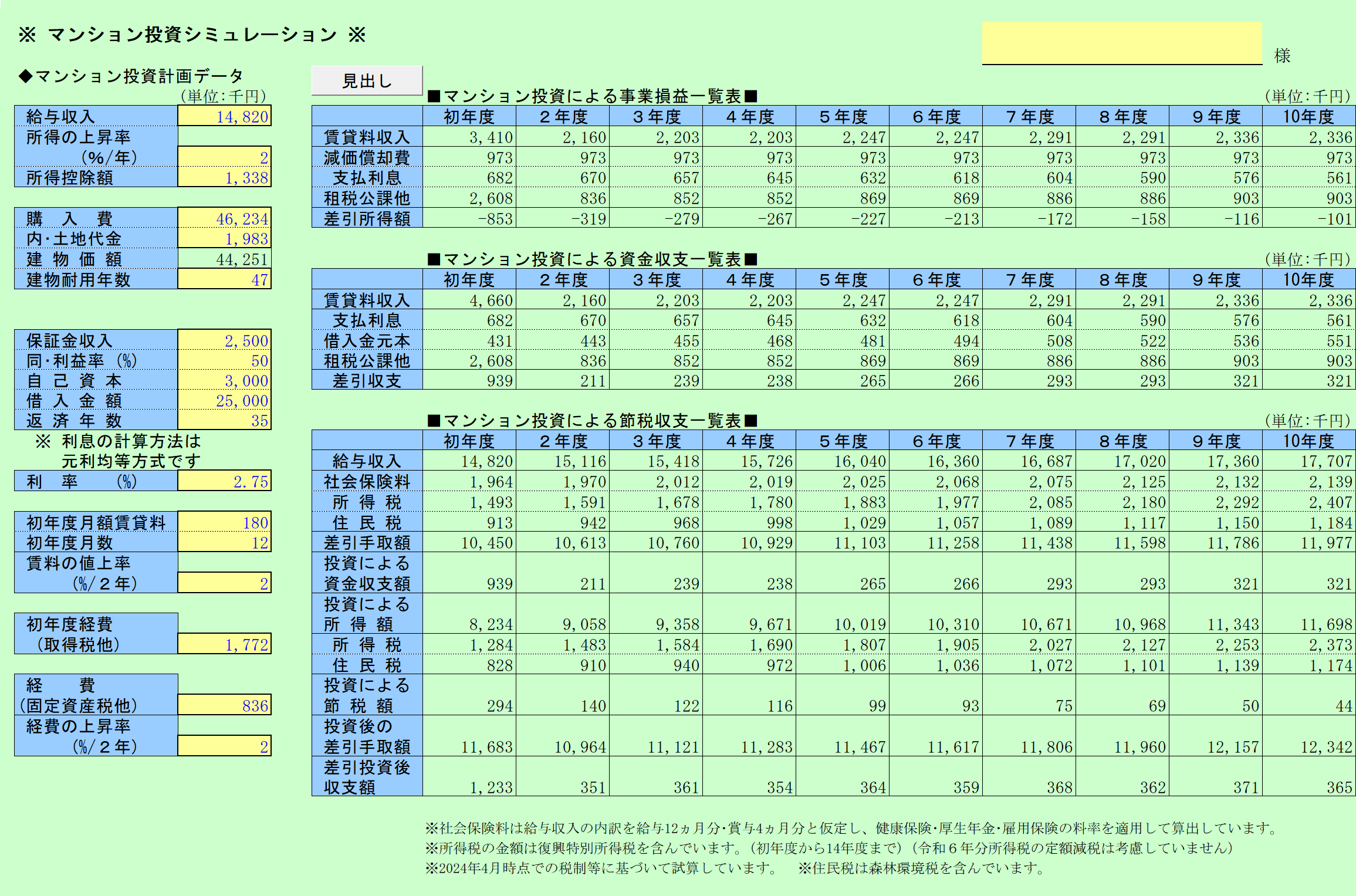 マンション投資シミュレーション 試算結果