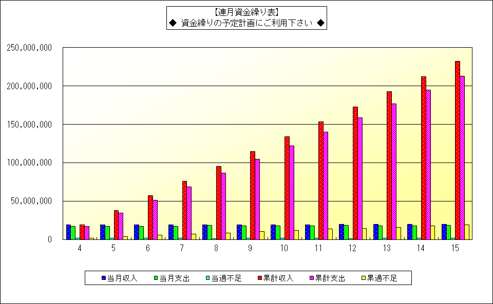 連月資金繰表　資金繰りグラフ