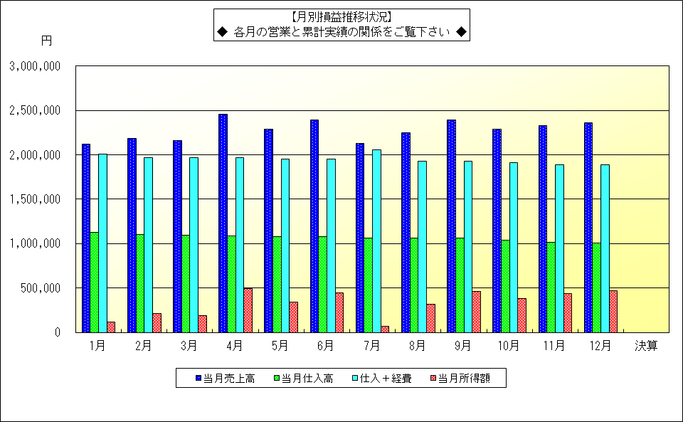 青色決算書(一般用)　月別損益推移グラフ