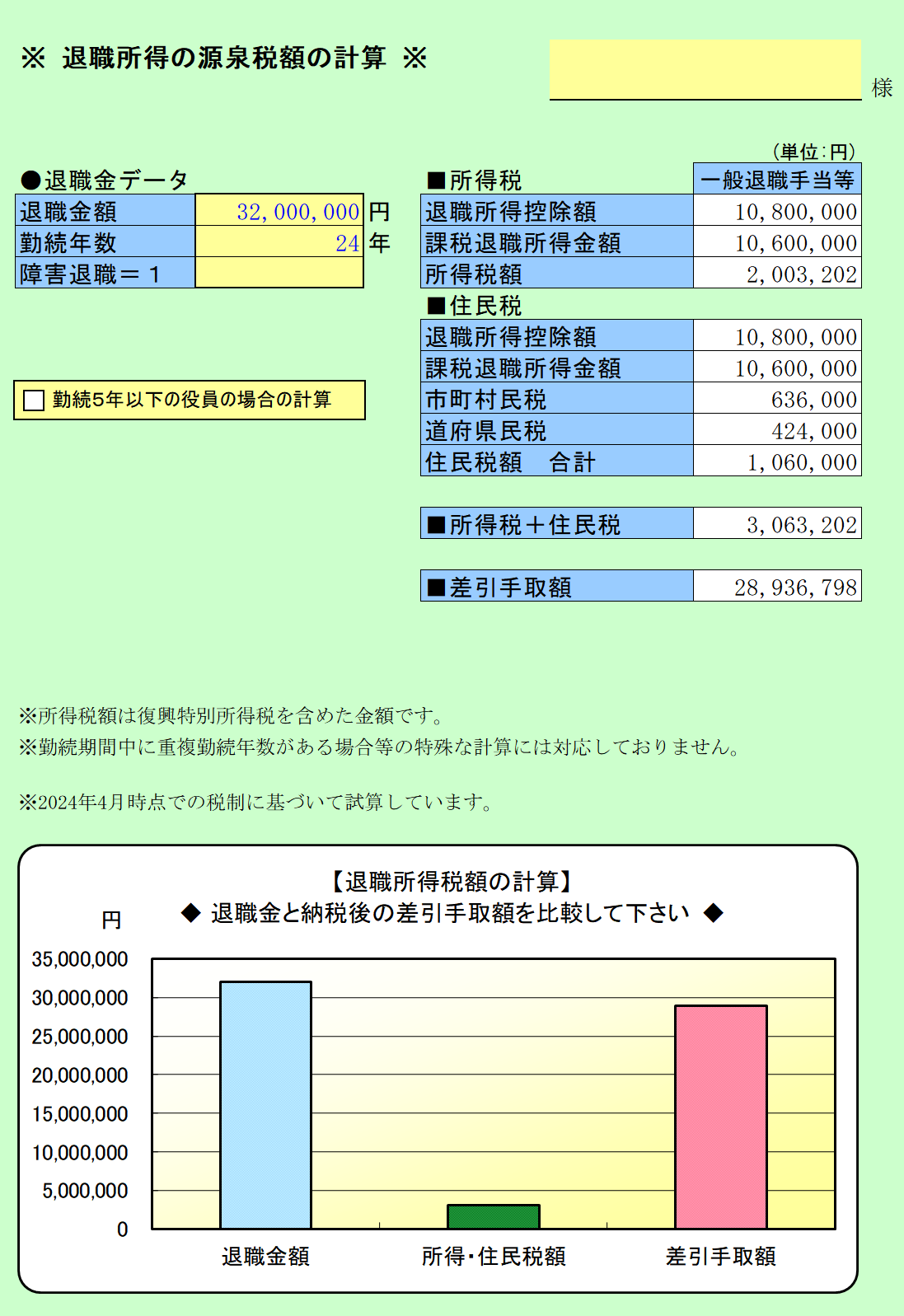 退職所得の源泉税額の計算