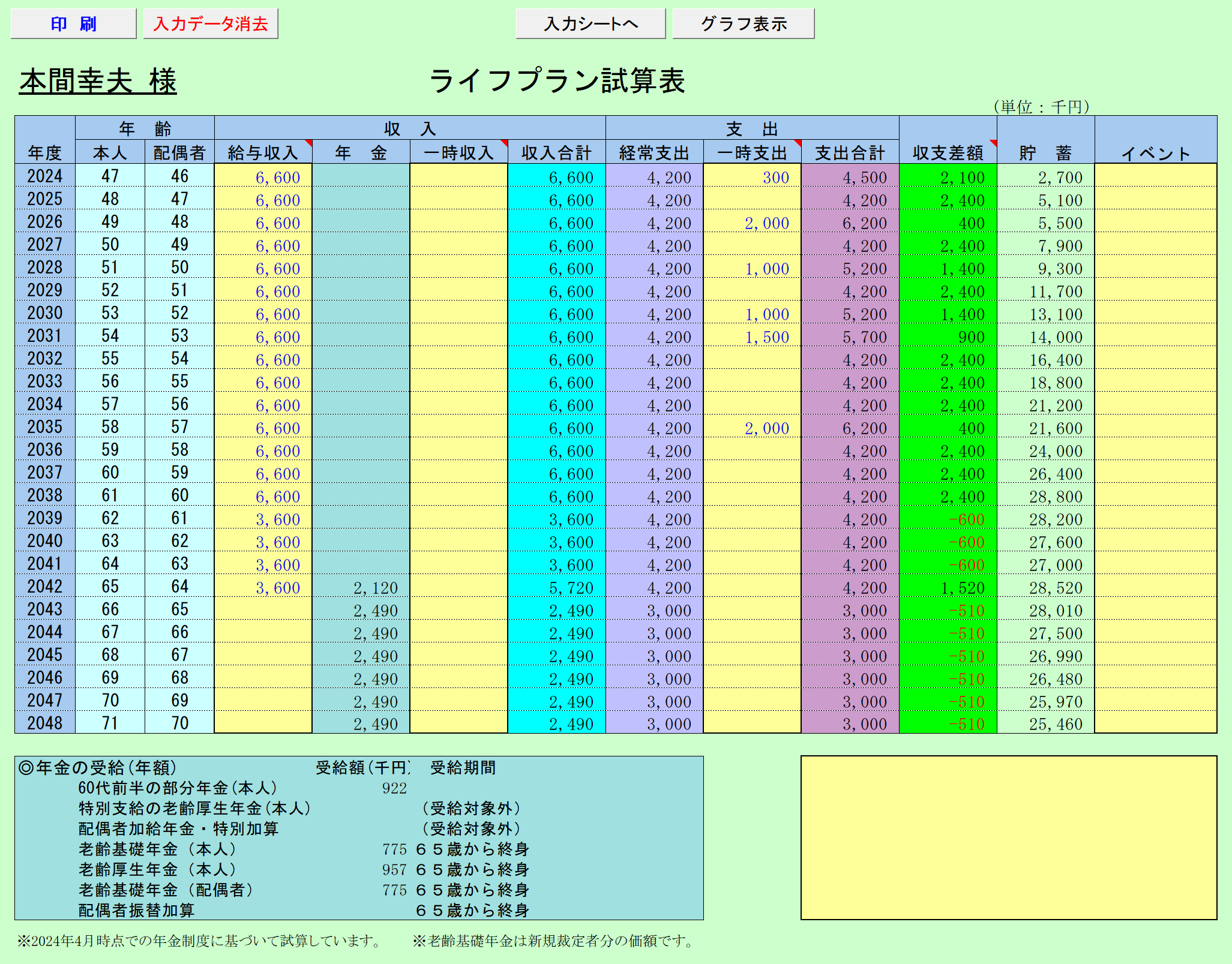 ライフプラン試算表