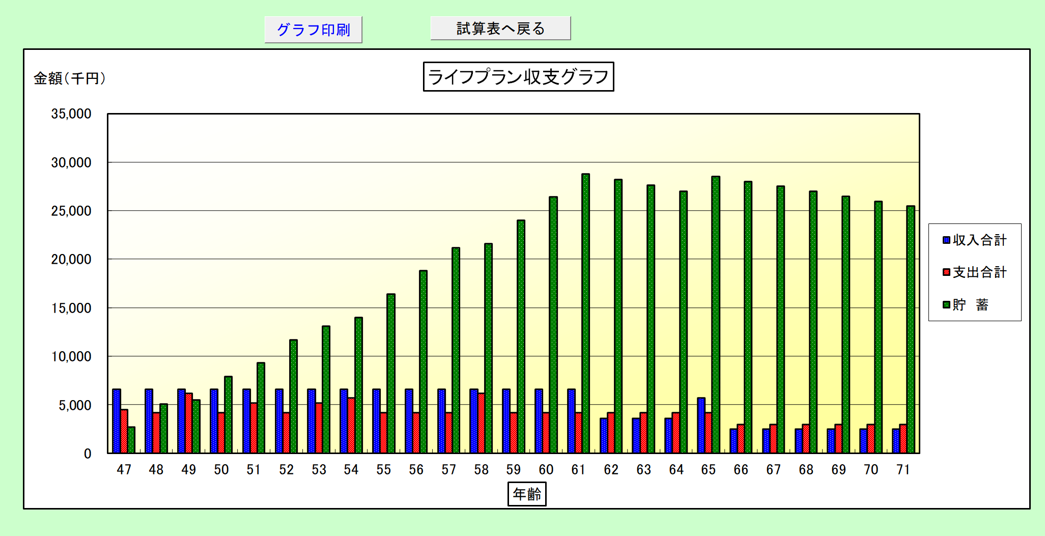 ライフプラン収支グラフ