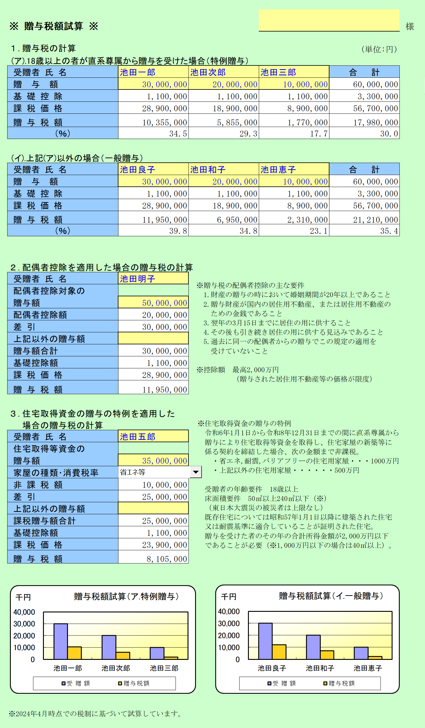 贈与税試算