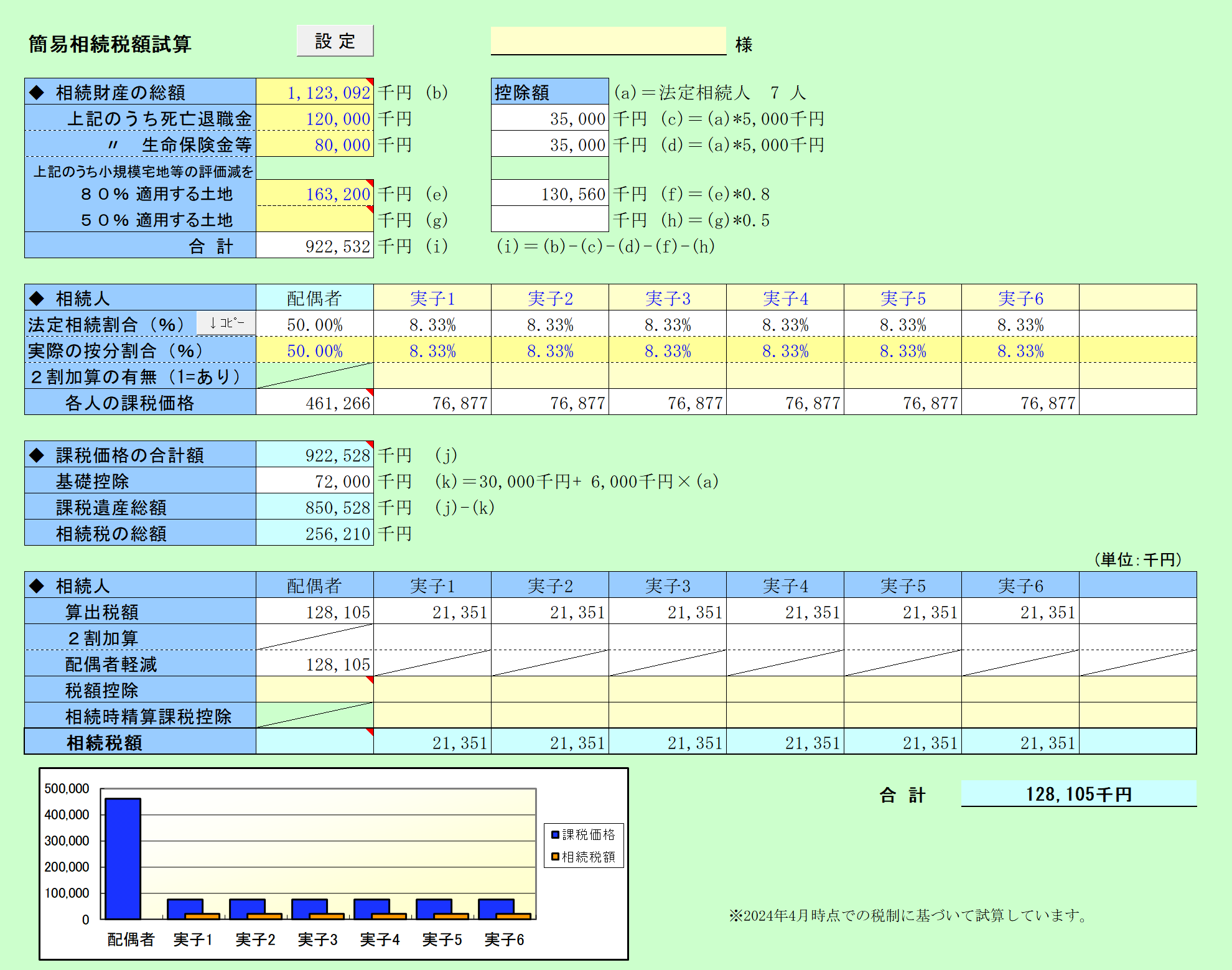 贈与税試算