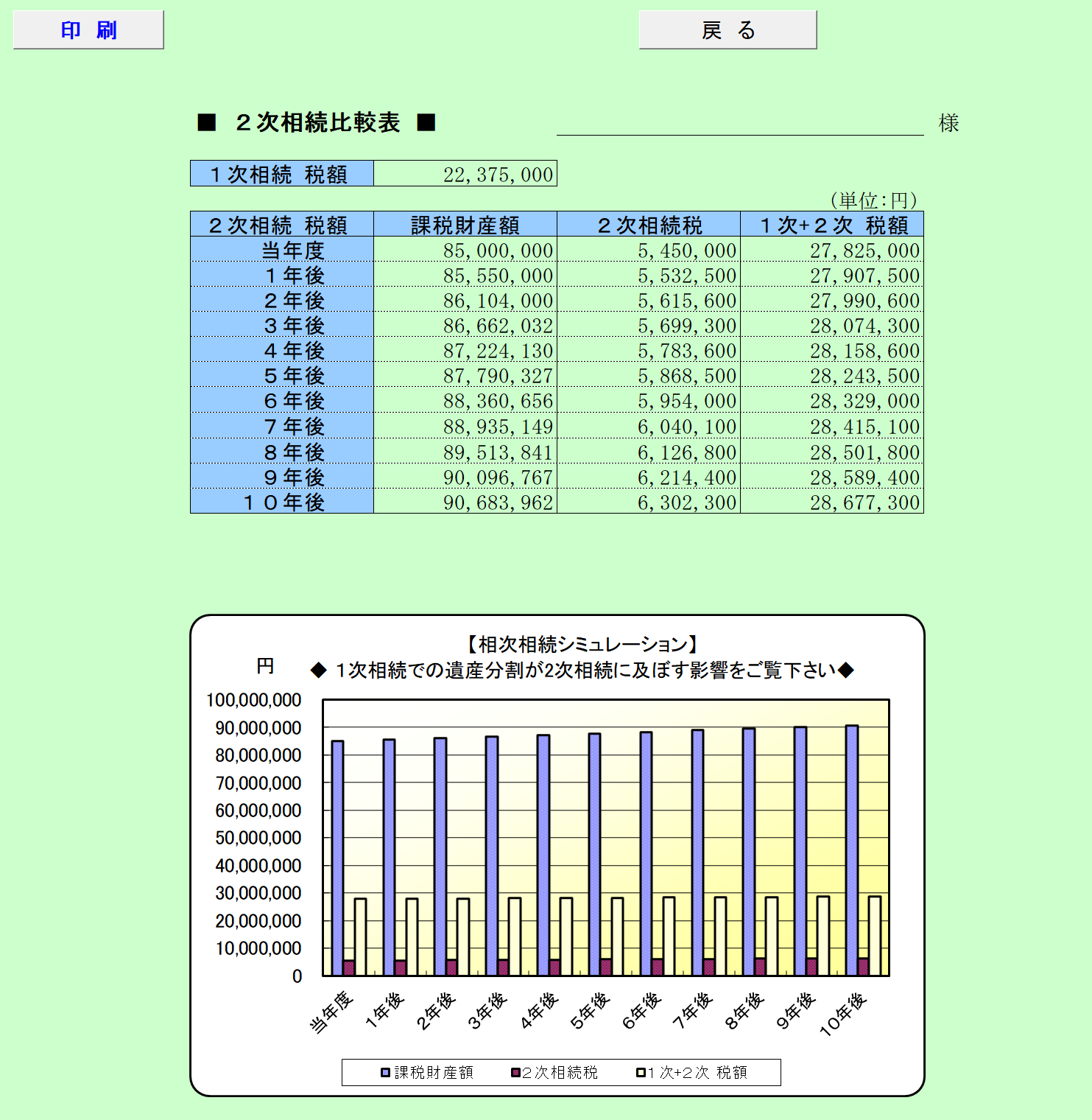 相次相続シミュレーション ２次相続比較表