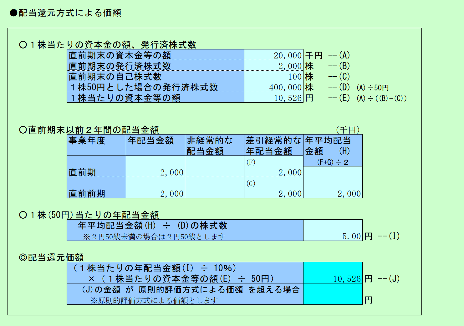 自社株評価 配当還元方式による価額