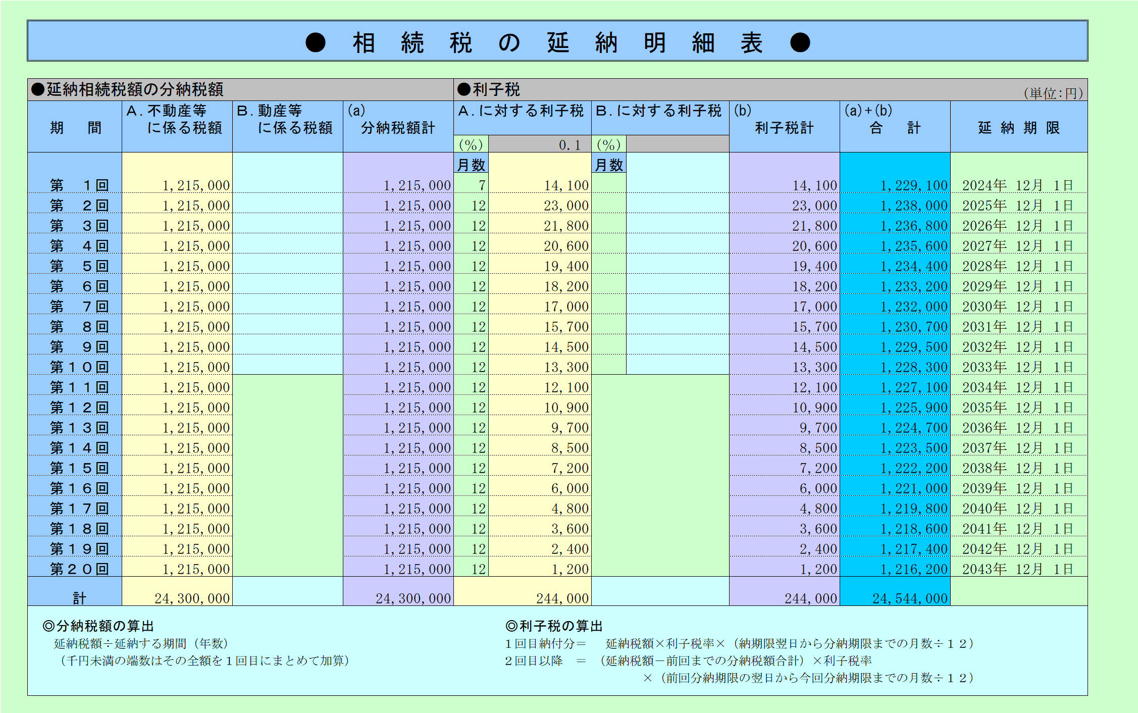 相続税延納税額の計算 延納明細表