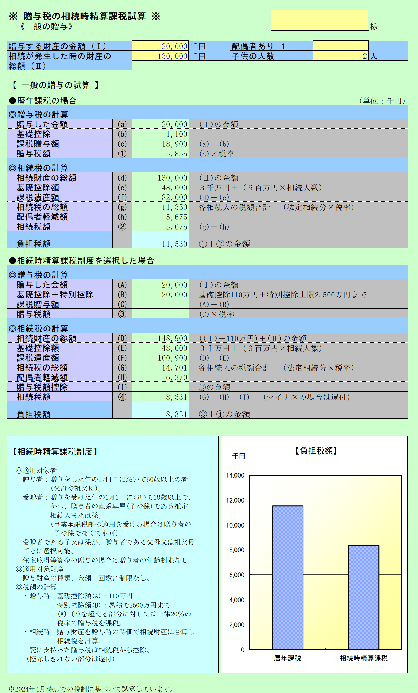 贈与税の相続時精算課税試算 一般の贈与