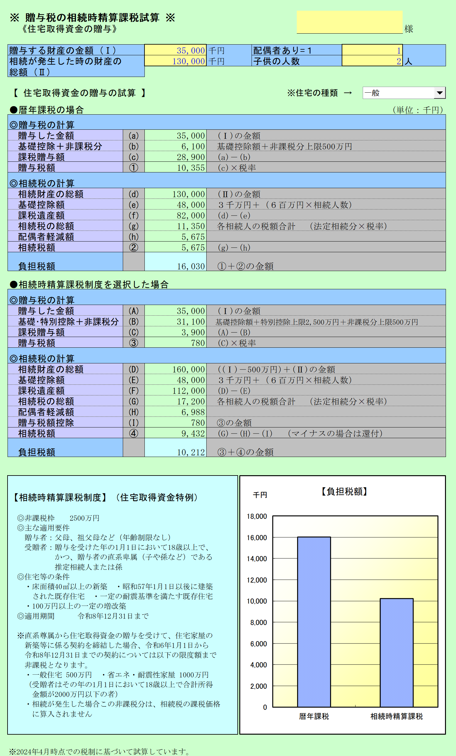 贈与税の相続時精算課税試算 住宅取得資金の贈与