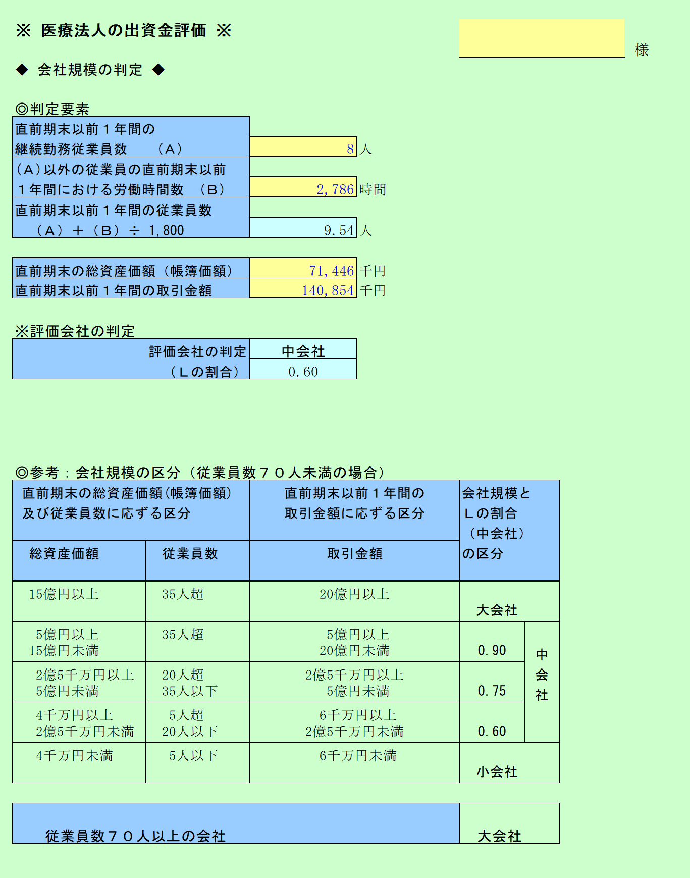 医療法人の出資金評価 会社規模の判定