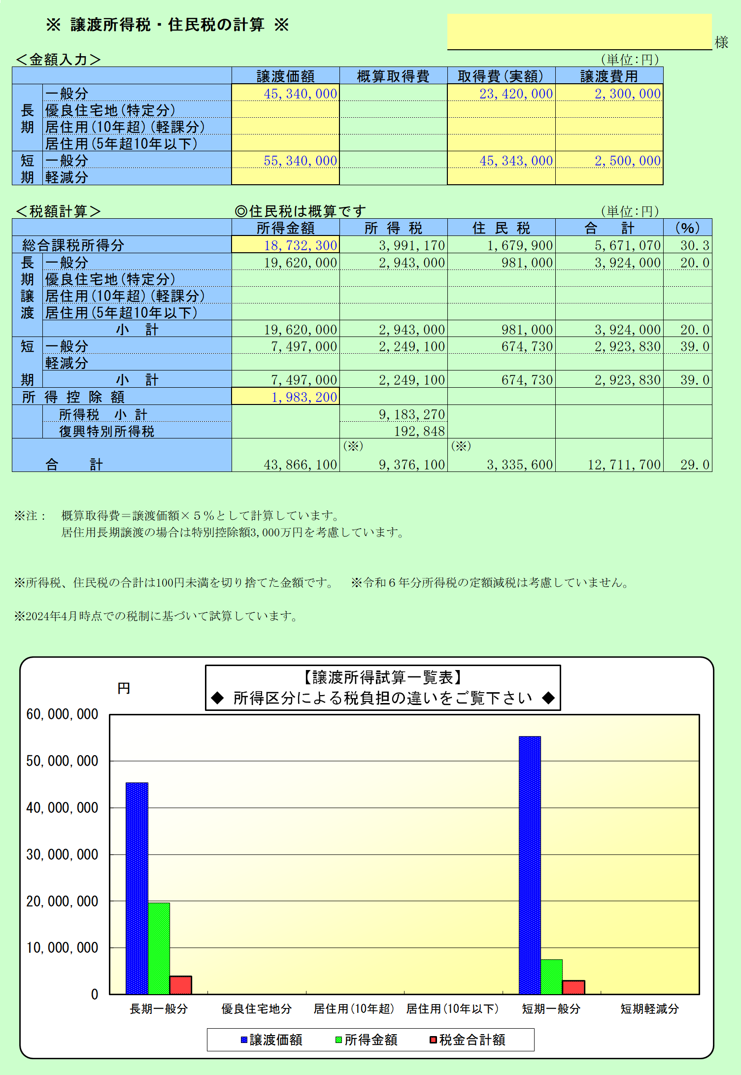 譲渡所得税・住民税の計算 譲渡所得額