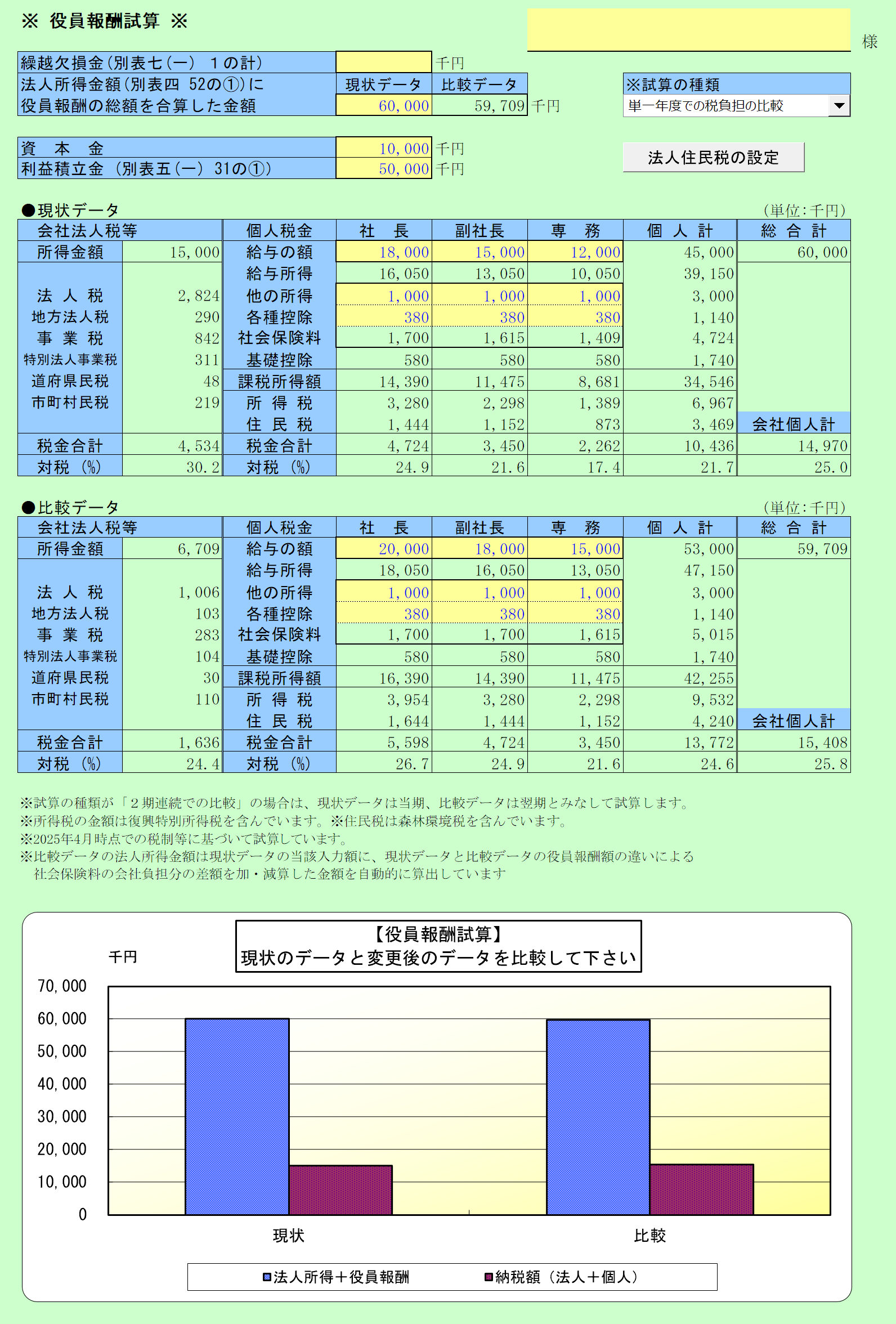 役員報酬最適額試算 結果シート