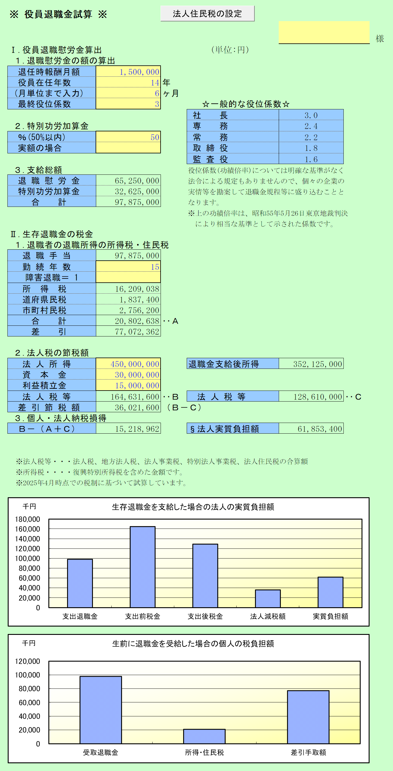役員退職金試算 試算結果