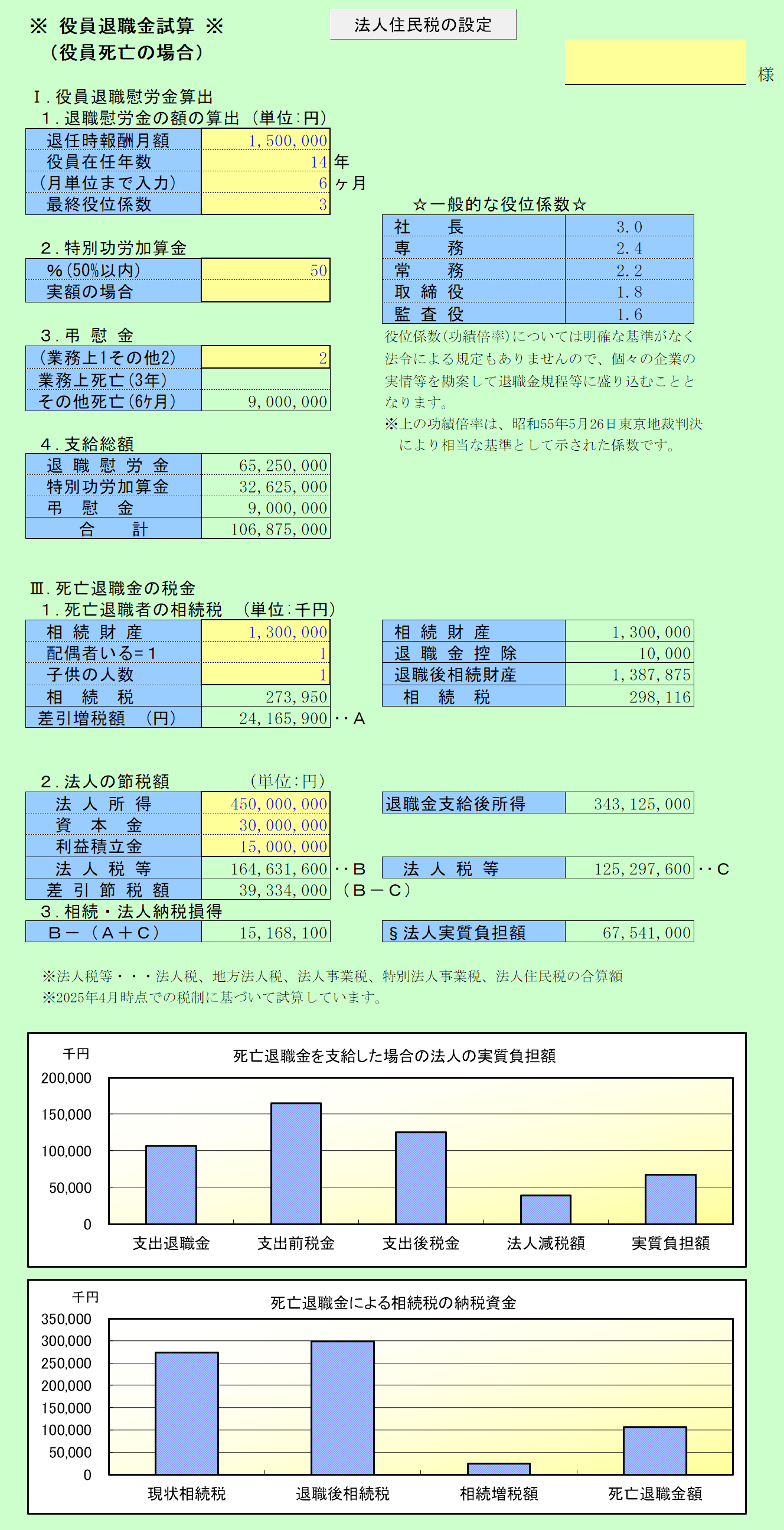 役員退職金試算 役員死亡の場合