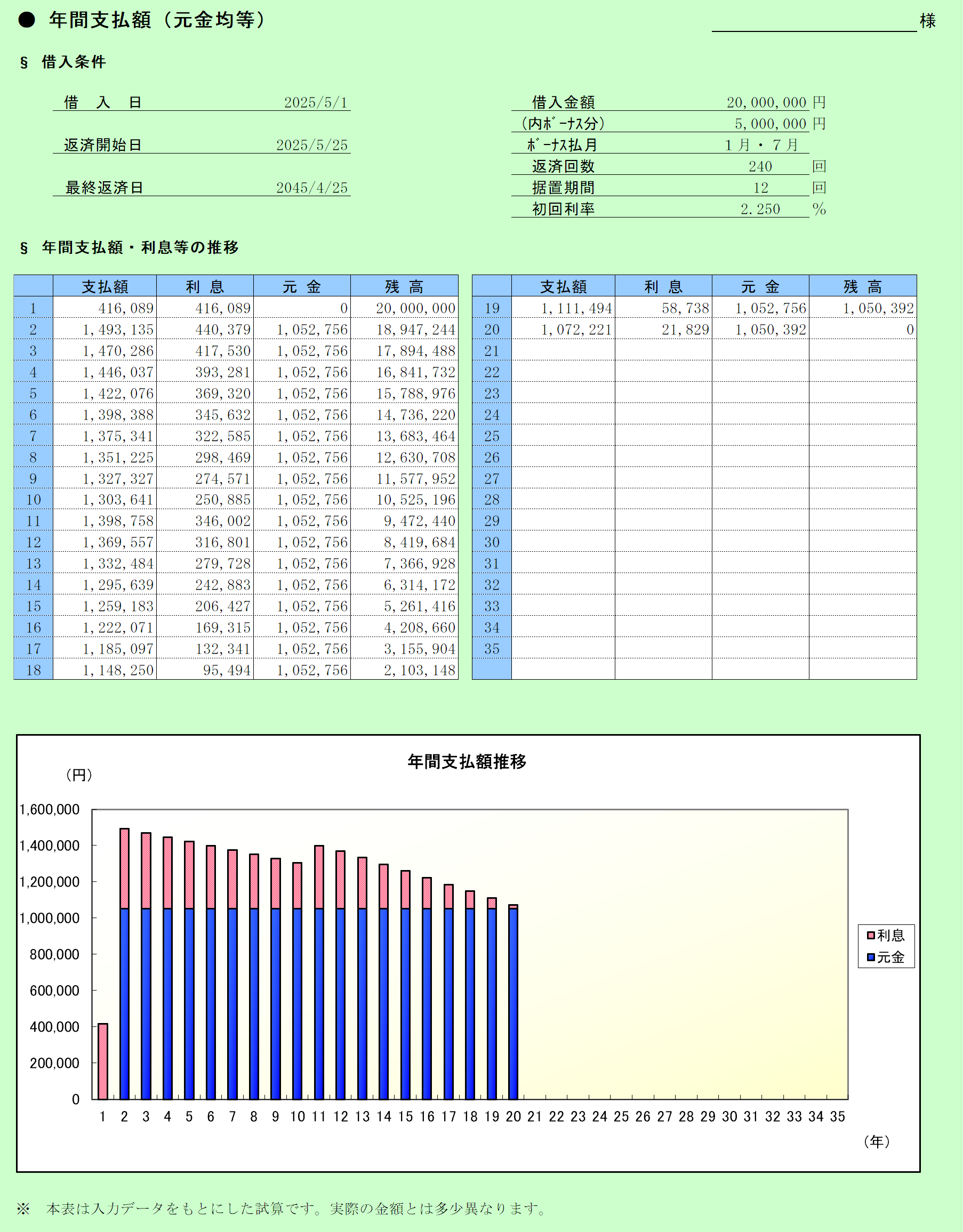 年間支払額(元金均等方式)