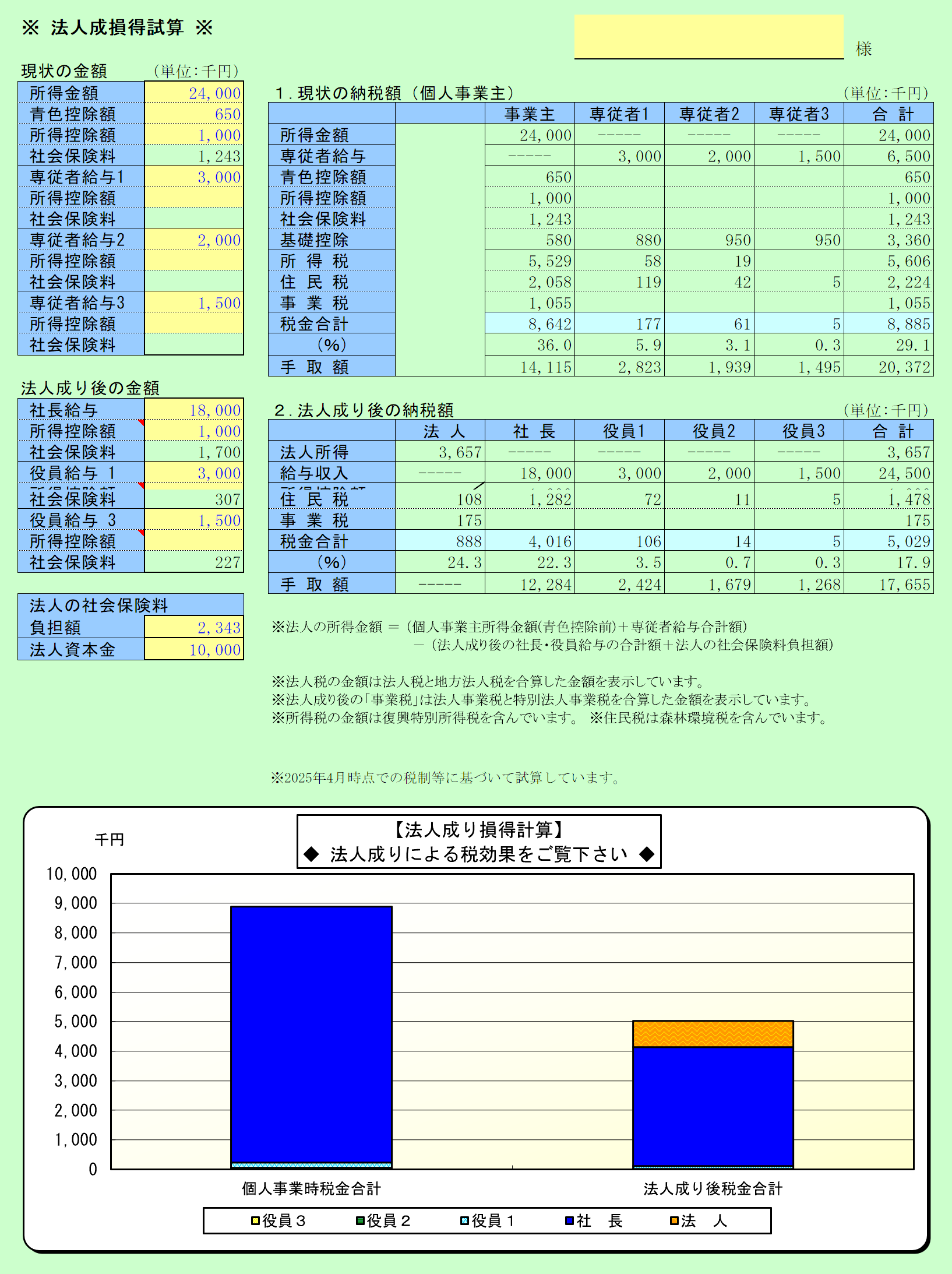 法人成り損得 計算シート