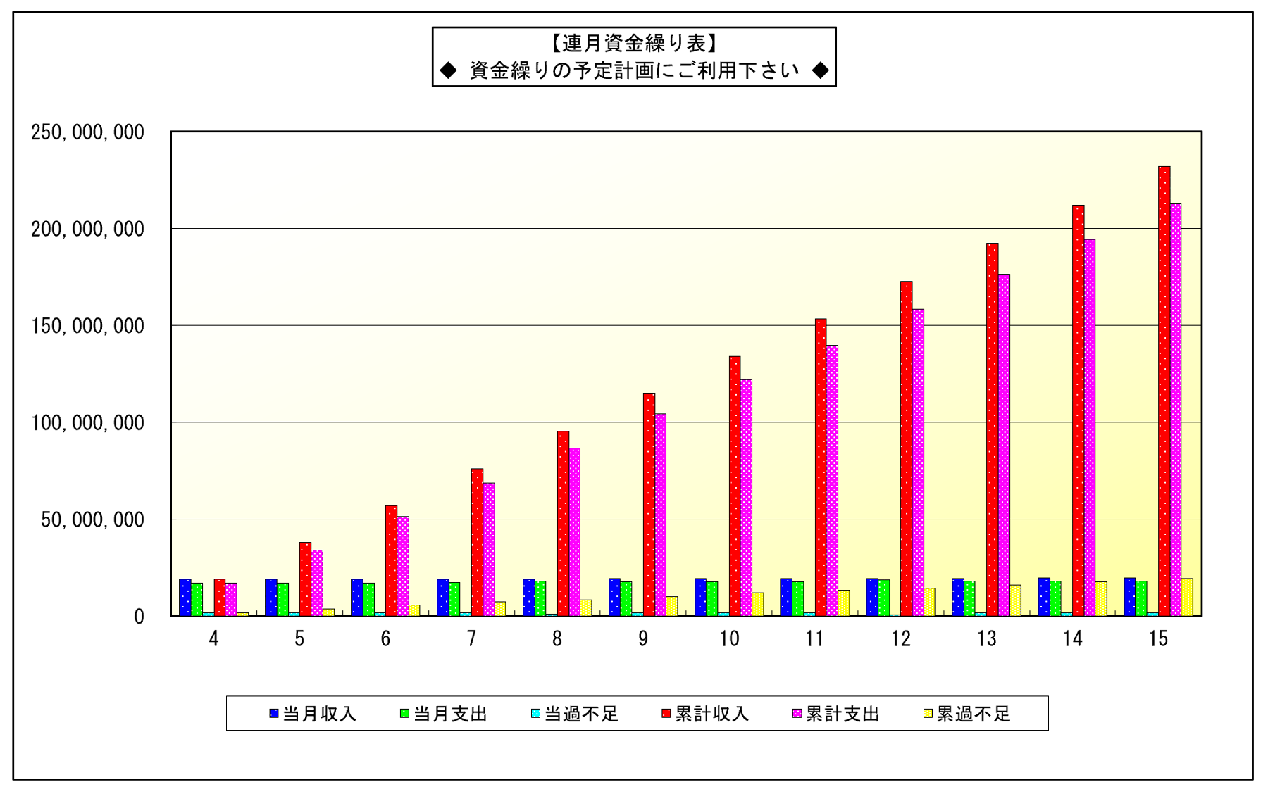連月資金繰表　資金繰りグラフ