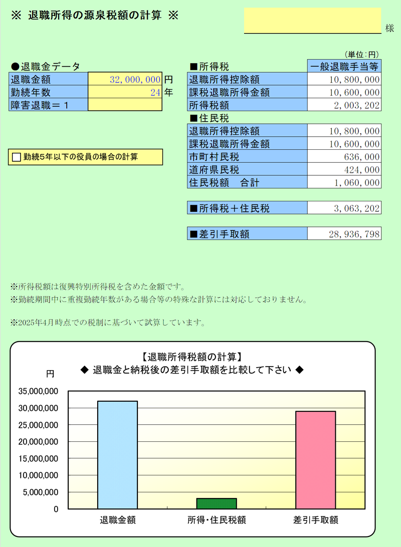 退職所得の源泉税額の計算