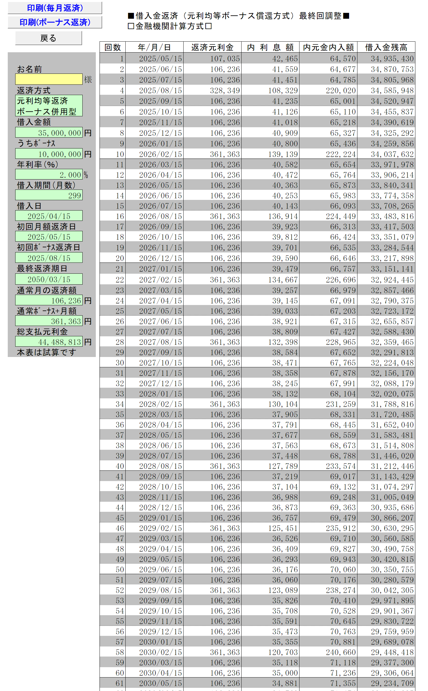 借入金返済明細（１）