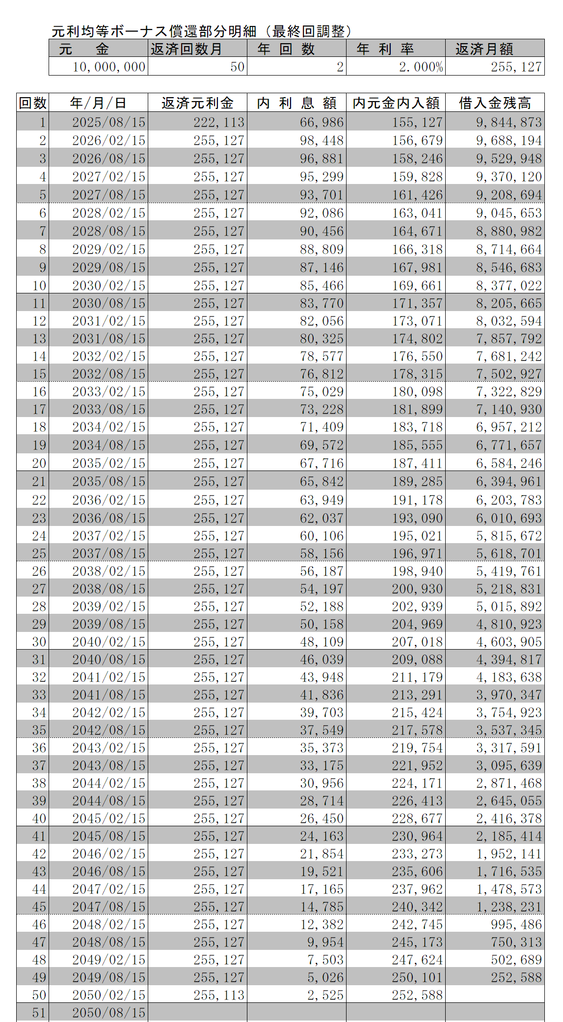 借入金返済明細（２）